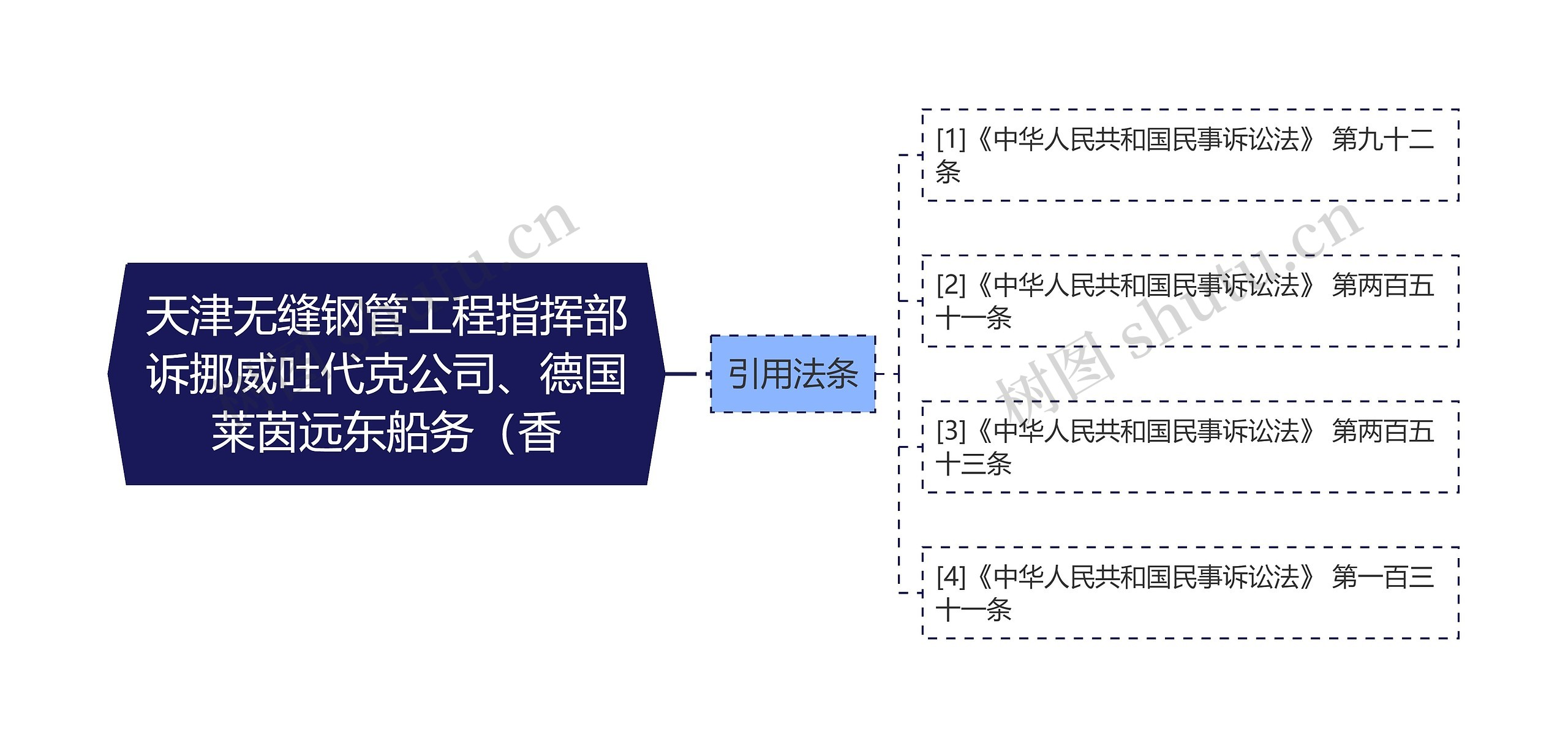 天津无缝钢管工程指挥部诉挪威吐代克公司、德国莱茵远东船务（香