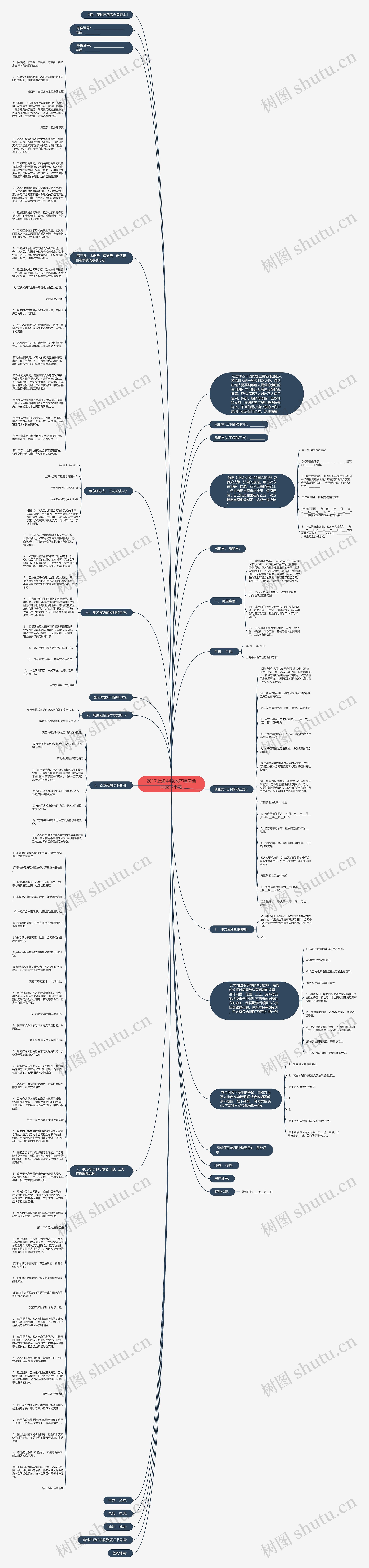 2017上海中原地产租房合同范本下载思维导图