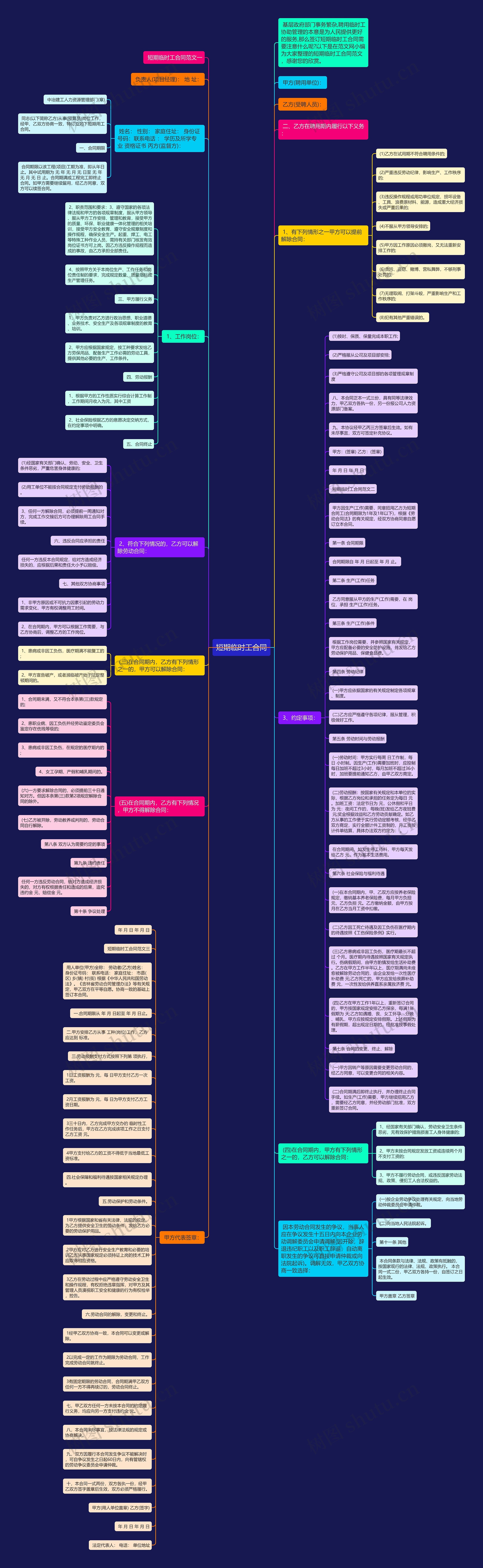 短期临时工合同思维导图