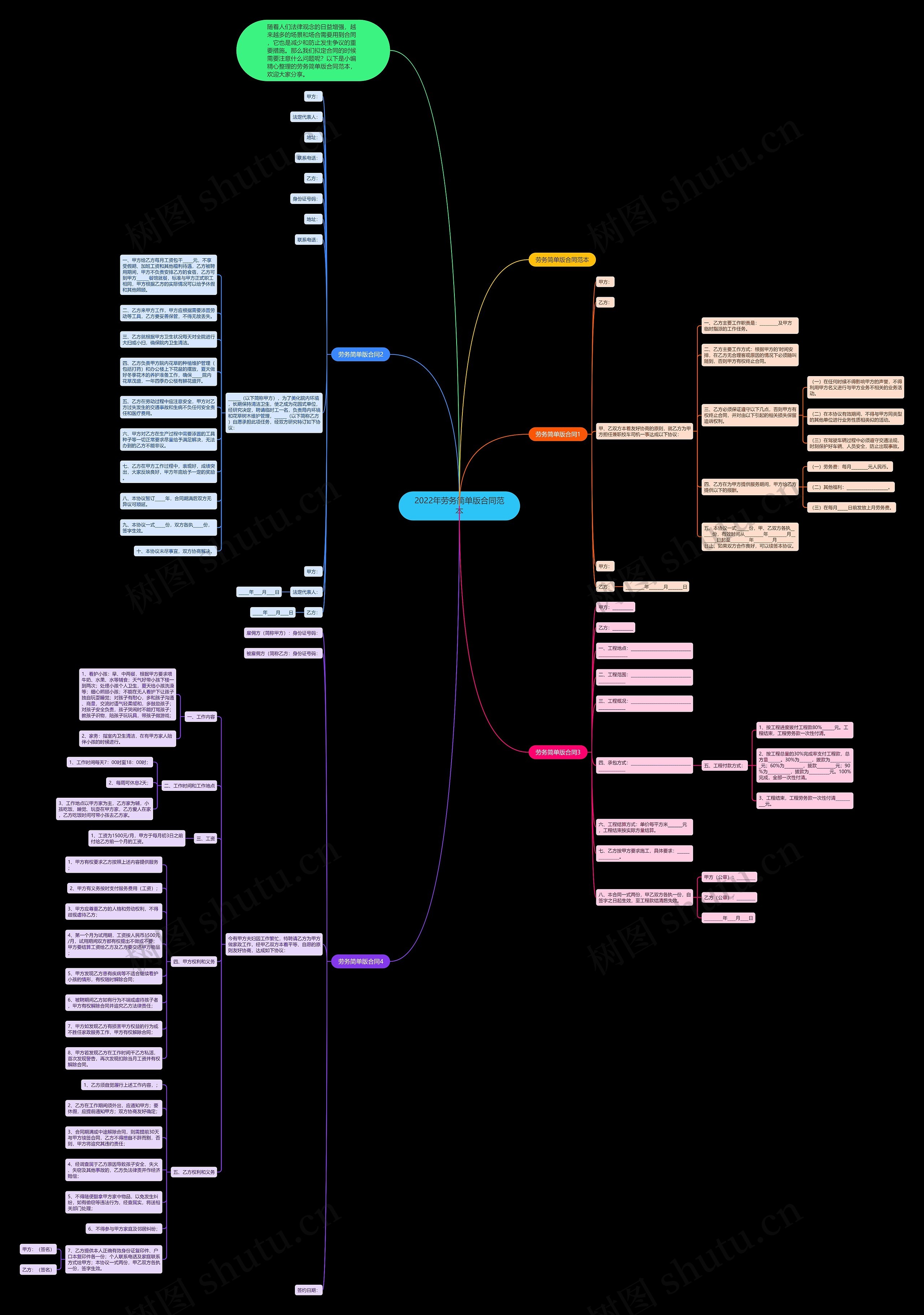 2022年劳务简单版合同范本 2022年劳务简单版合同范本