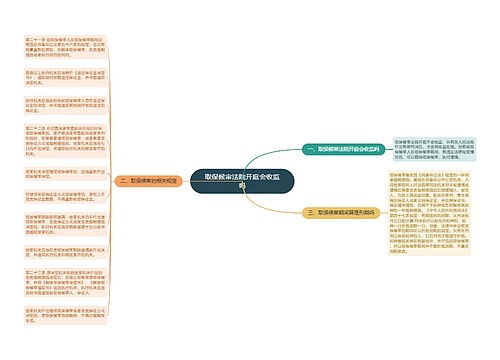 取保候审法院开庭会收监吗