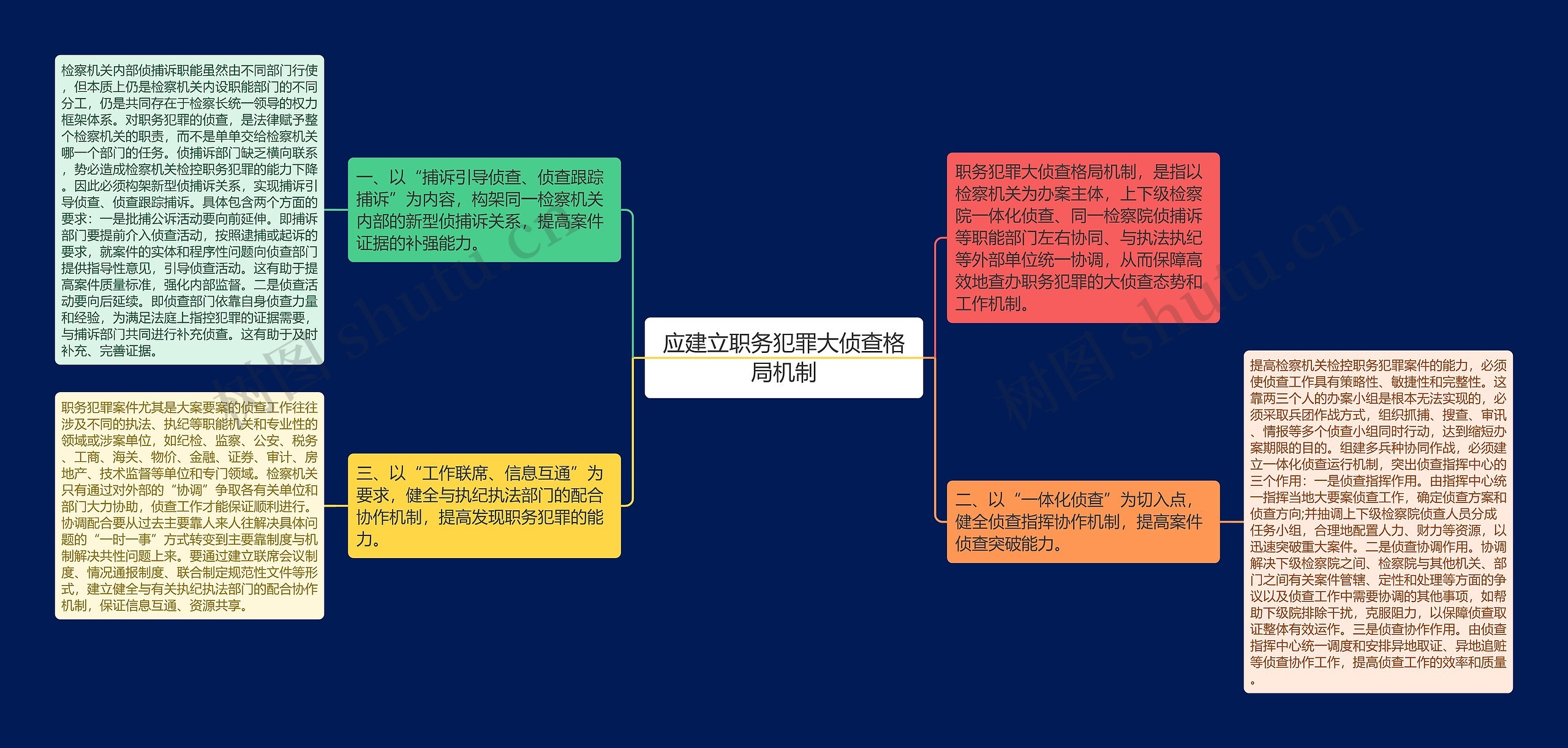 应建立职务犯罪大侦查格局机制