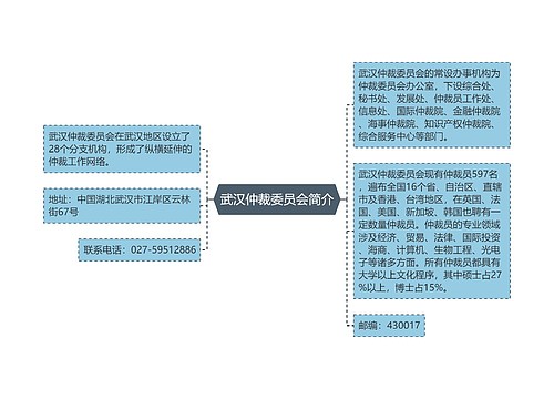 武汉仲裁委员会简介