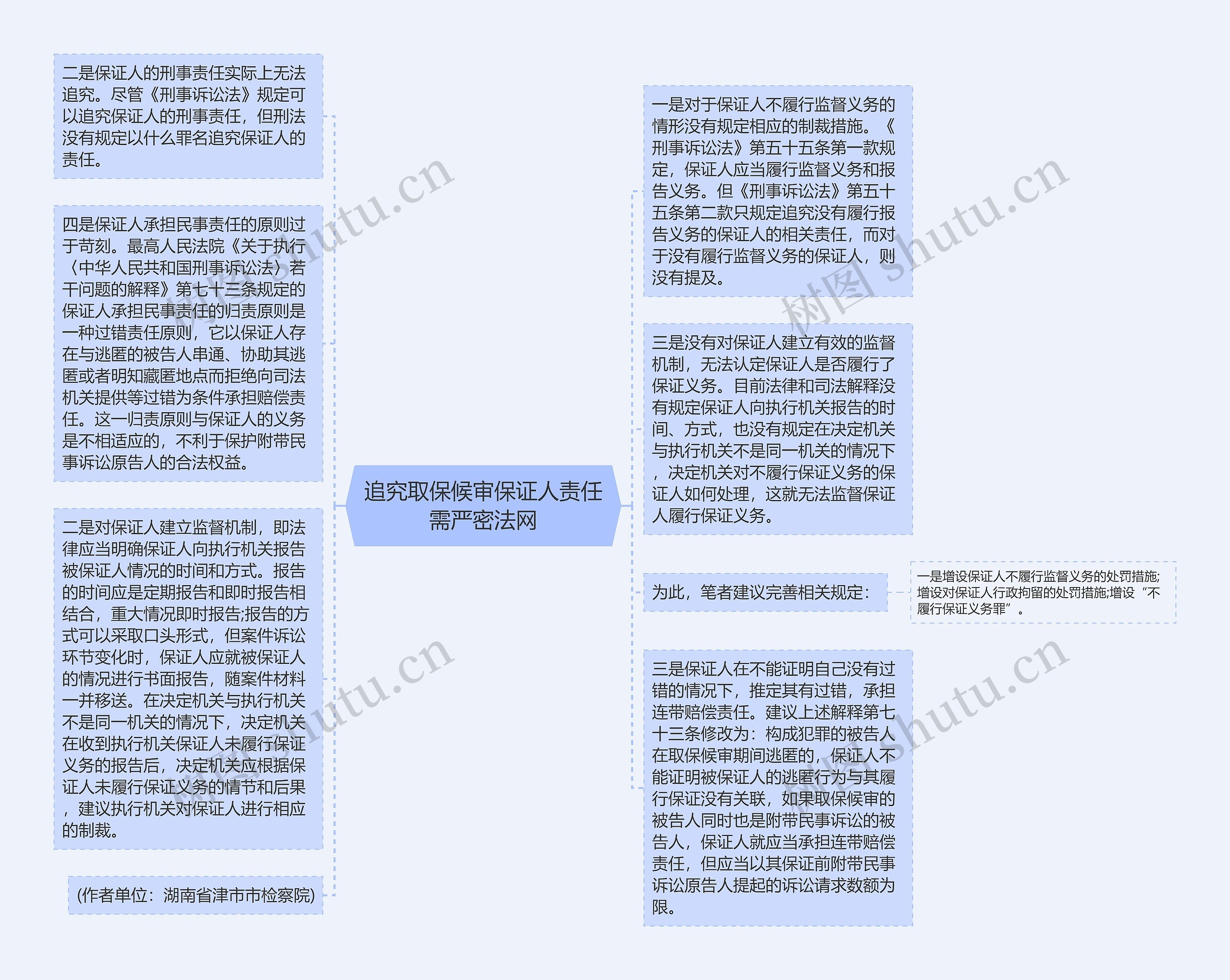 追究取保候审保证人责任需严密法网思维导图