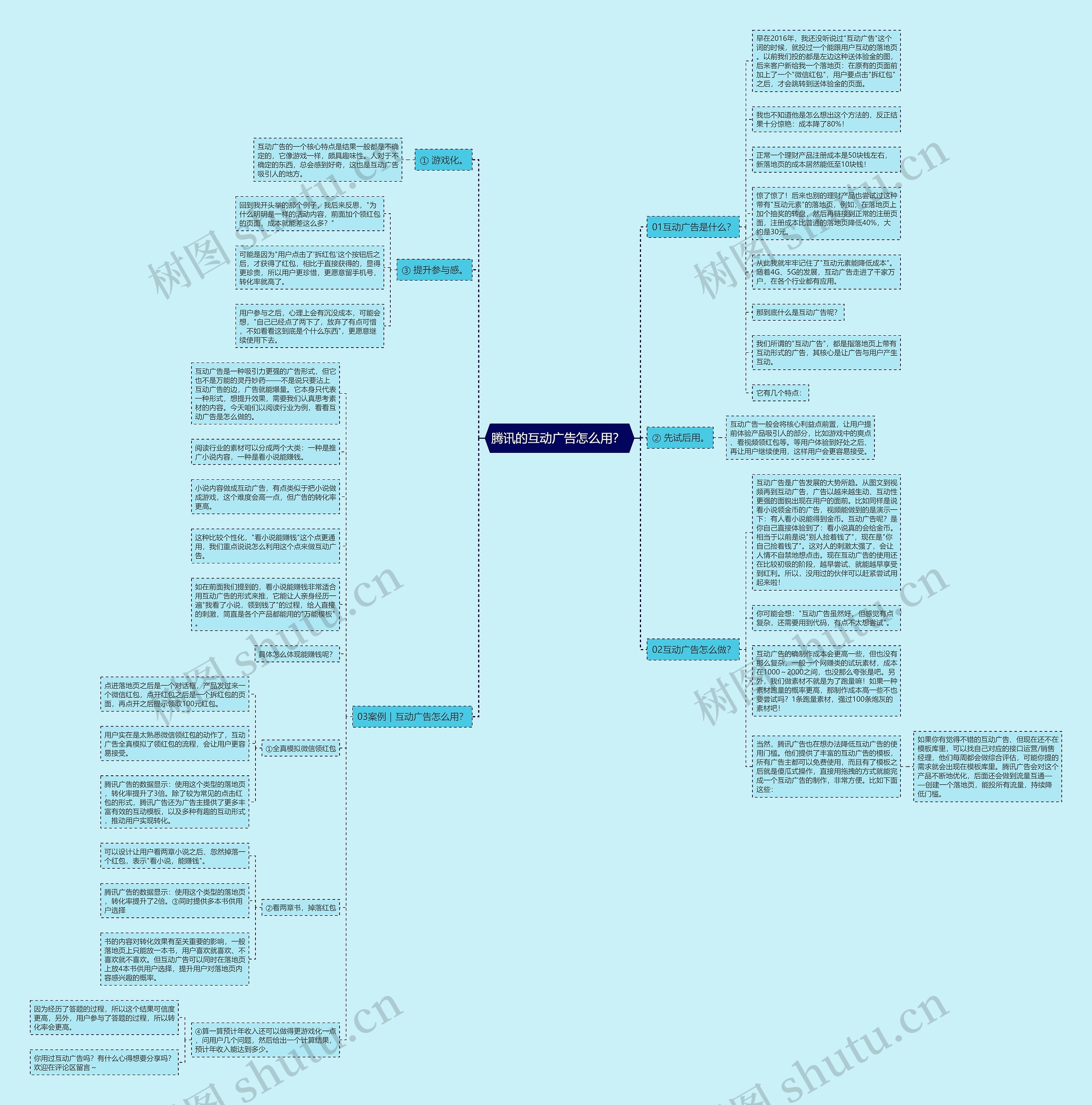 腾讯的互动广告怎么用？ 思维导图