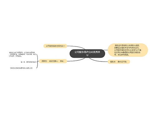 公司股东借款合同优秀样本