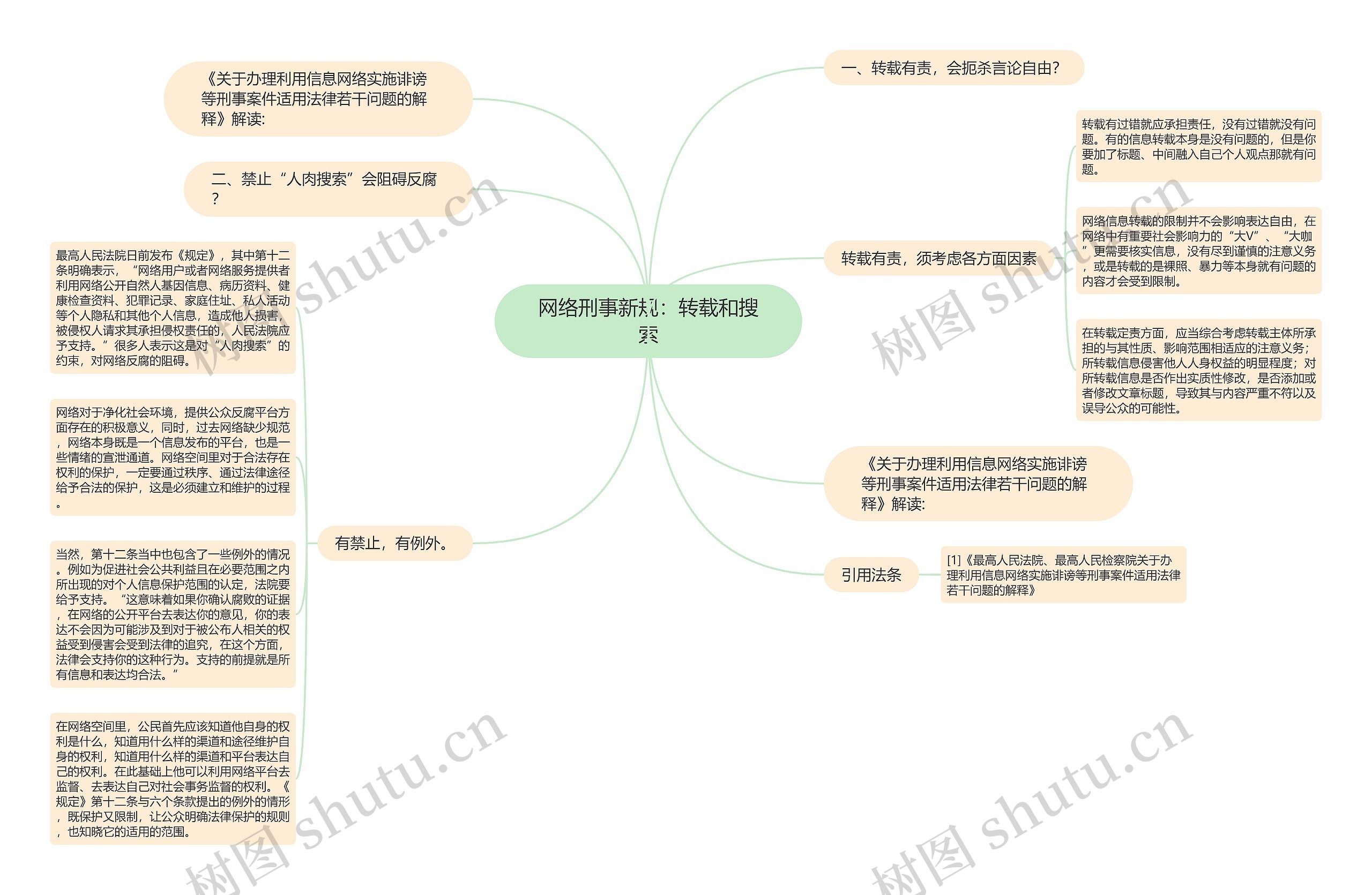 网络刑事新规：转载和搜索思维导图