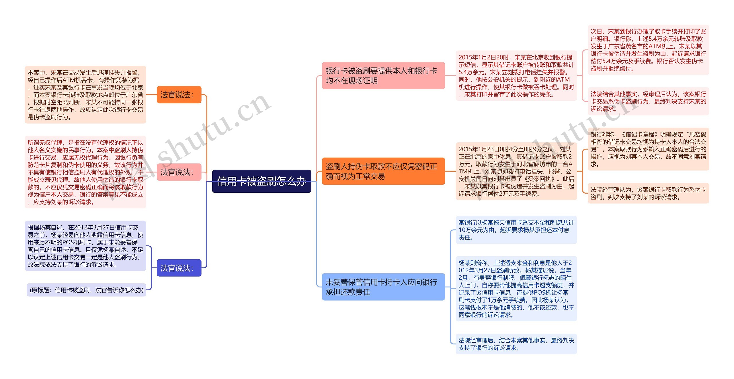 信用卡被盗刷怎么办