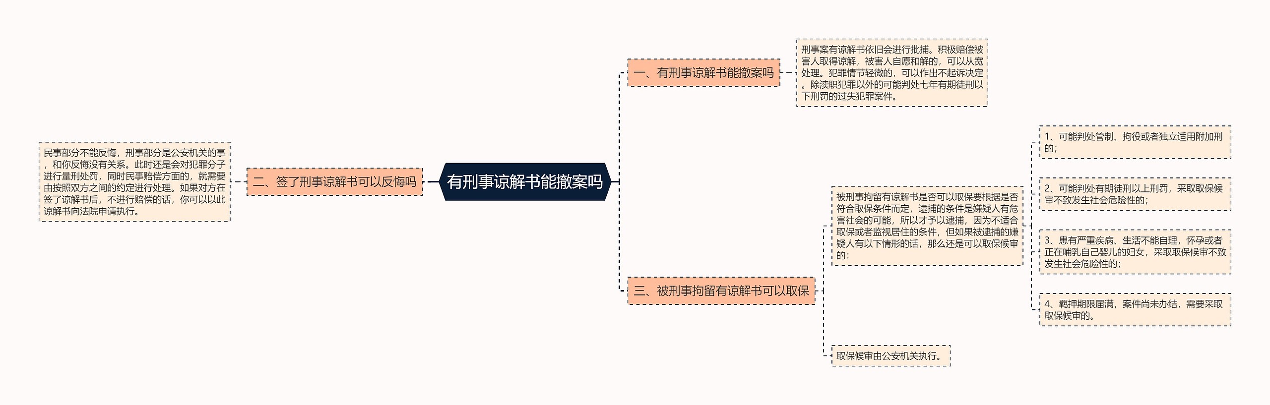 有刑事谅解书能撤案吗