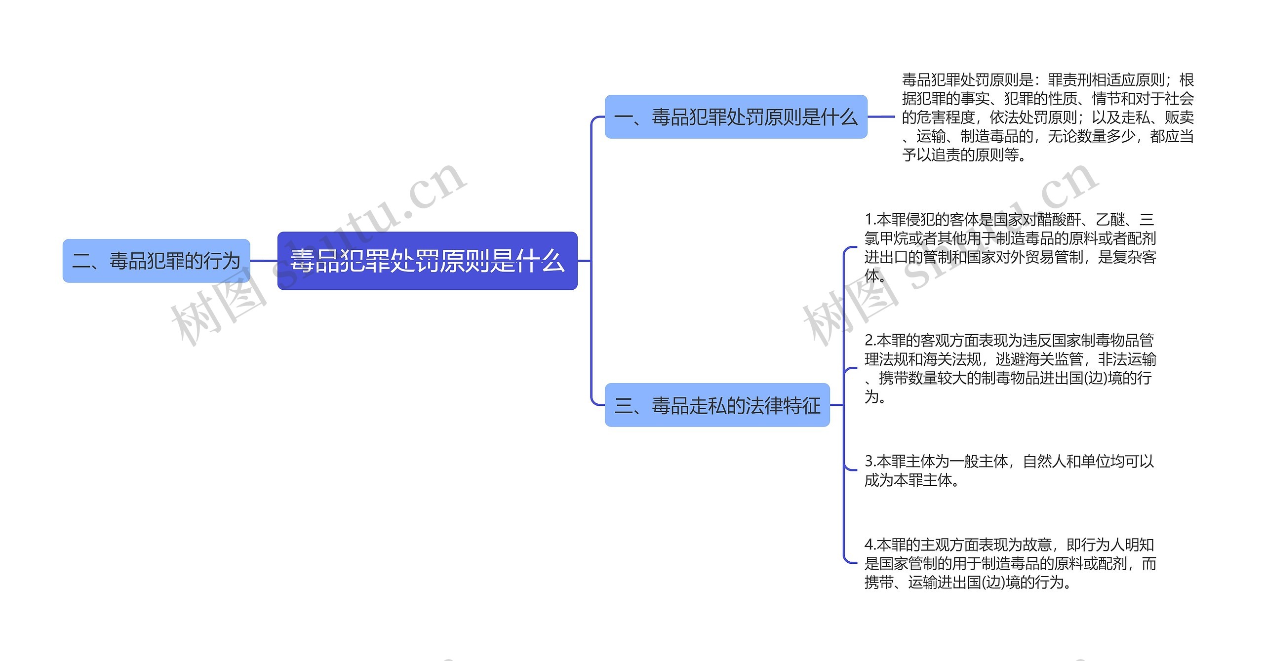 毒品犯罪处罚原则是什么思维导图