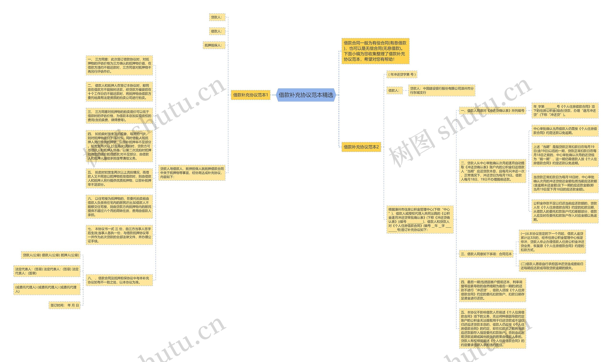 借款补充协议范本精选思维导图