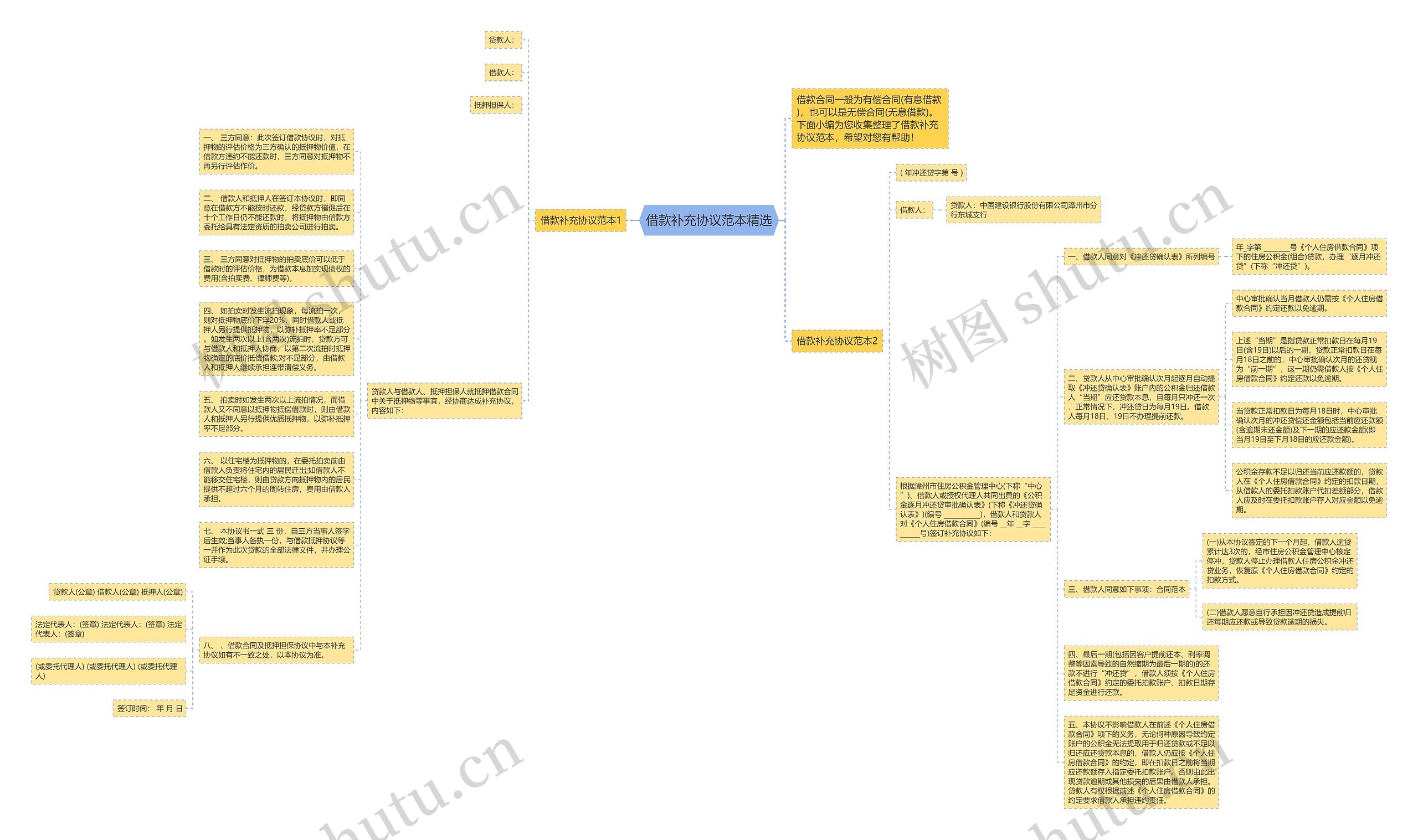 借款补充协议范本精选 借款补充协议范本精选