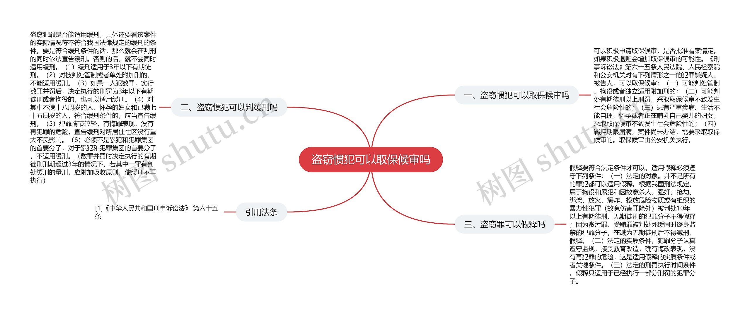 盗窃惯犯可以取保候审吗思维导图