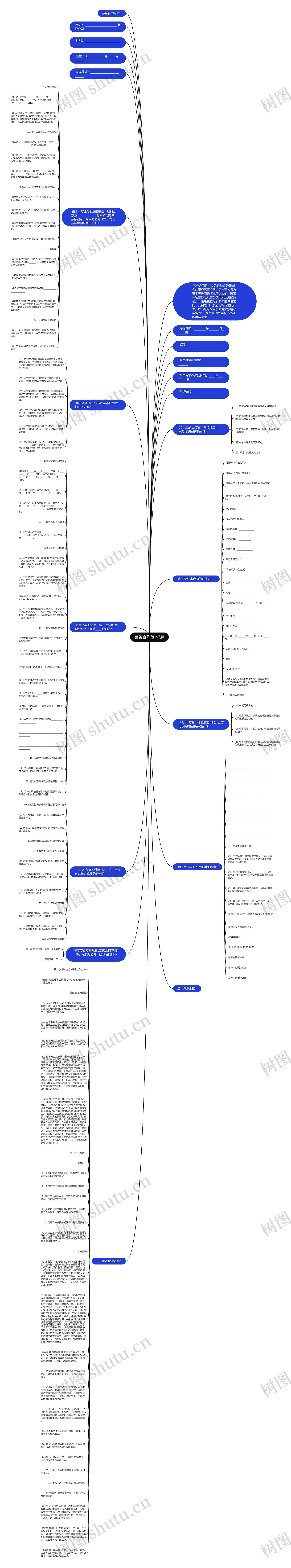劳务合同范本3篇思维导图