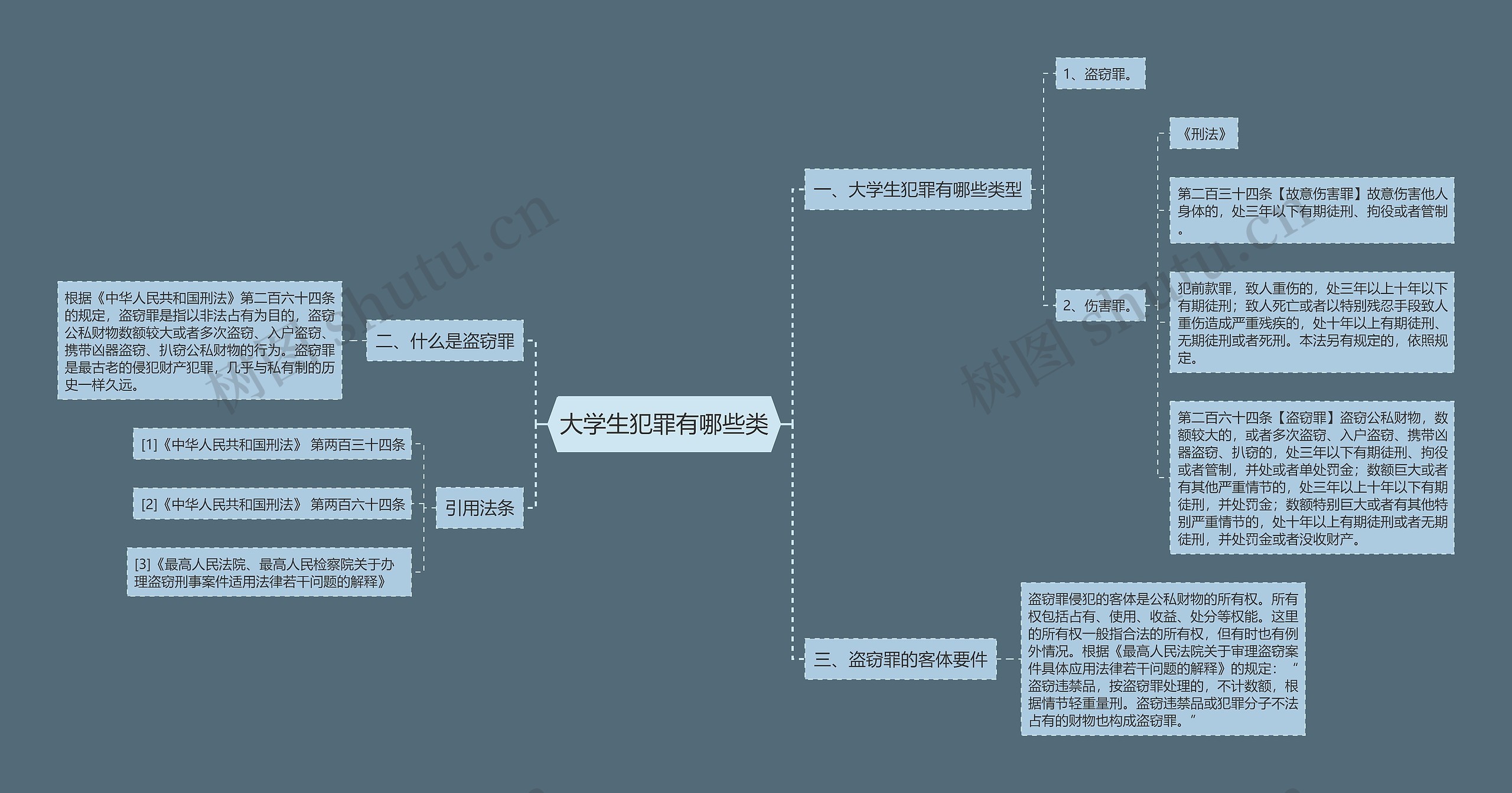 大学生犯罪有哪些类思维导图