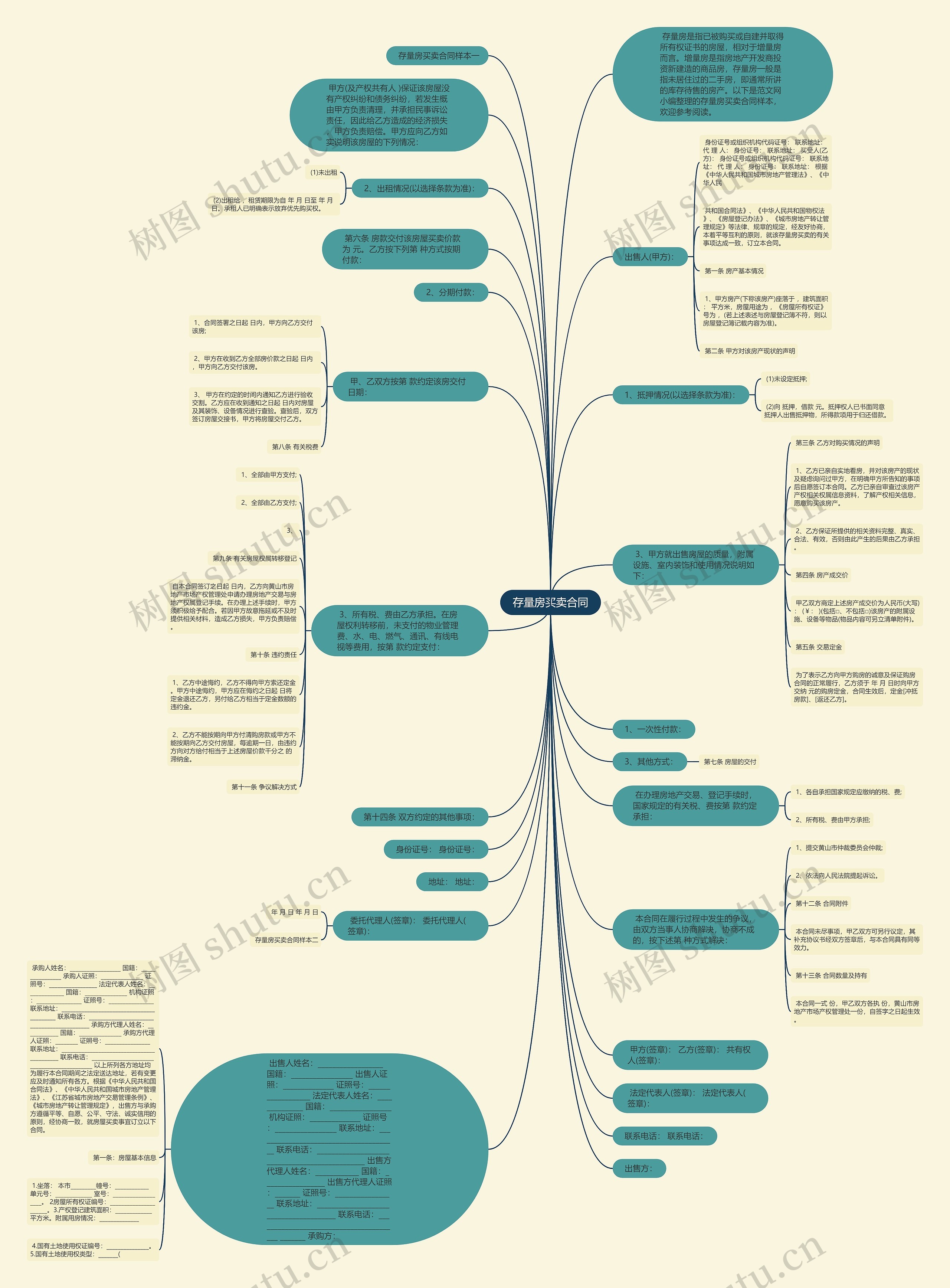 存量房买卖合同思维导图