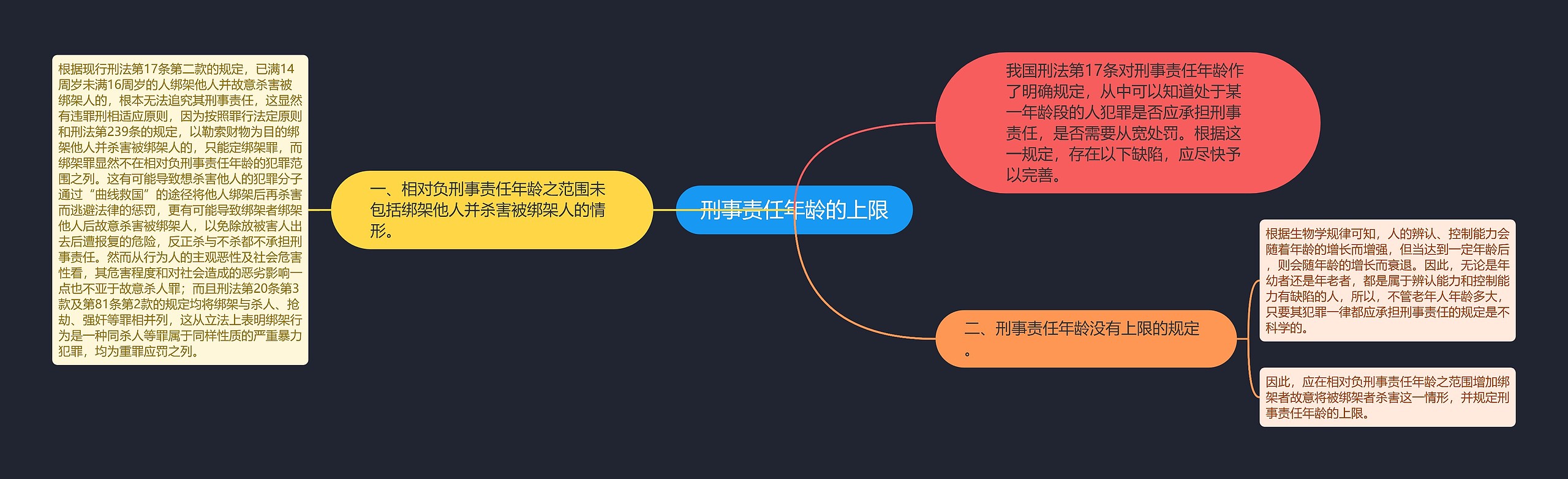 刑事责任年龄的上限思维导图