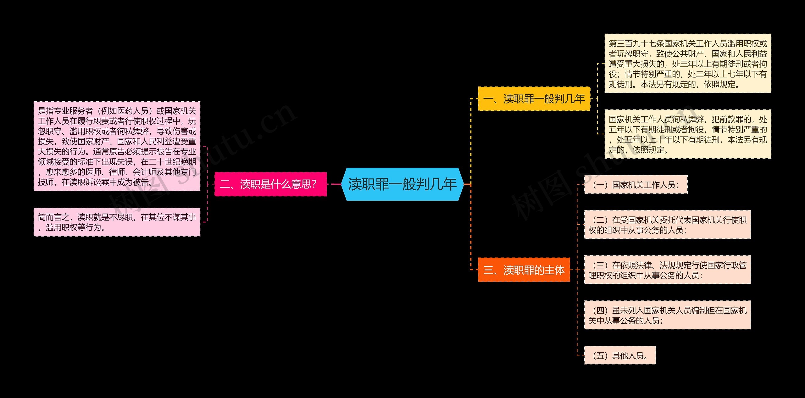 渎职罪一般判几年思维导图