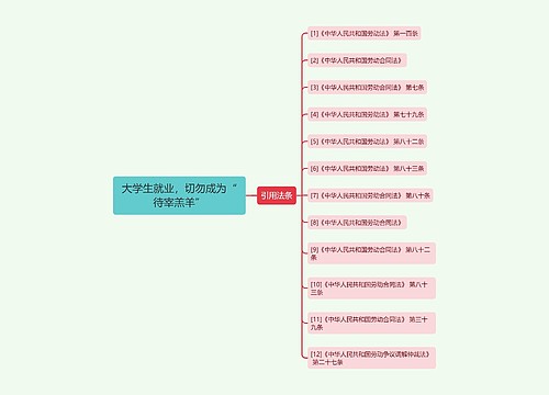 大学生就业，切勿成为“待宰羔羊”