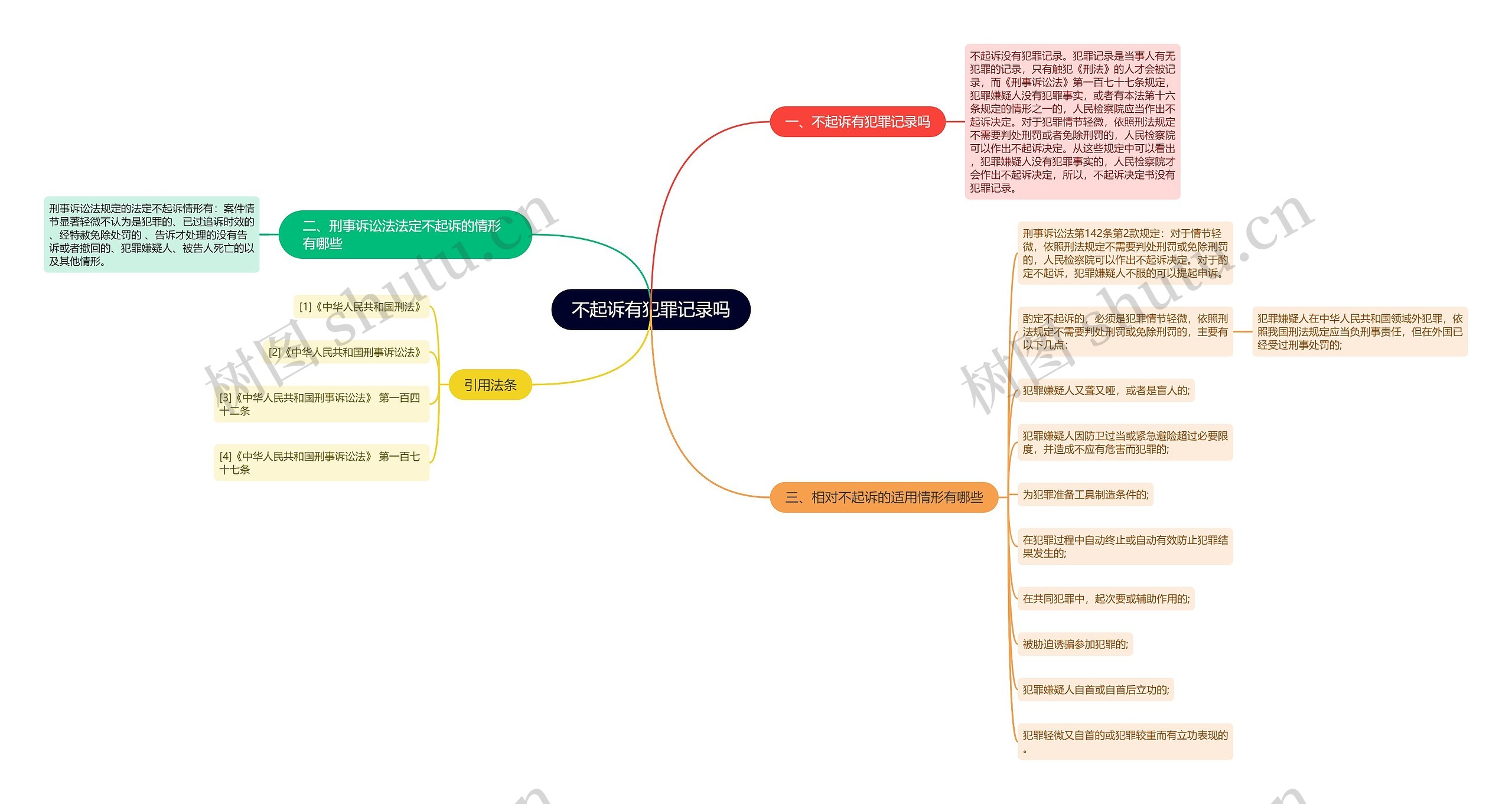 不起诉有犯罪记录吗思维导图