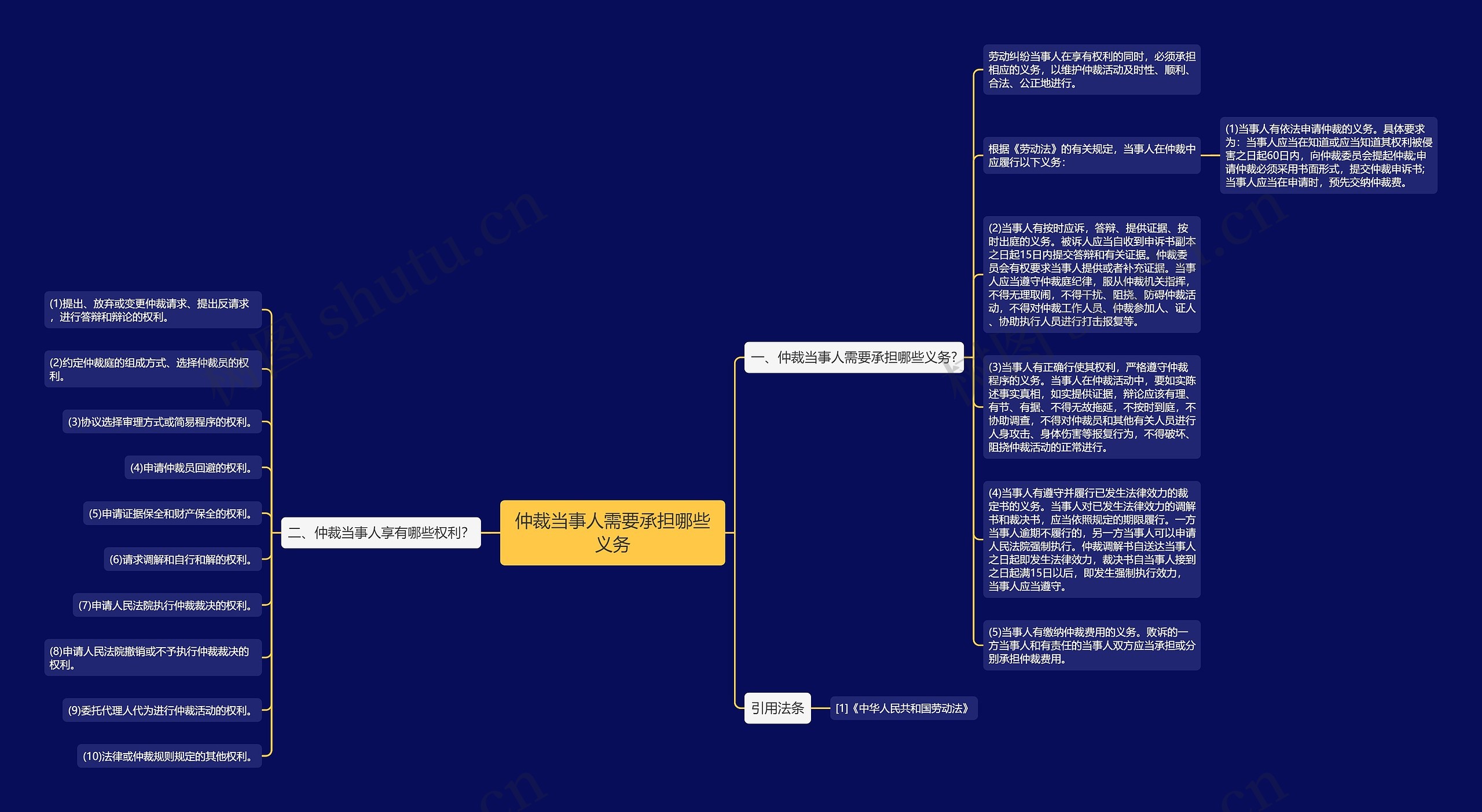 仲裁当事人需要承担哪些义务