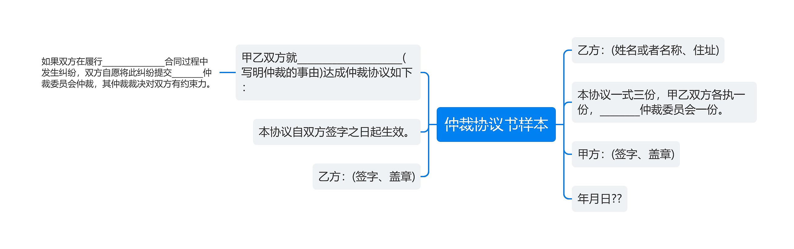 仲裁协议书样本思维导图
