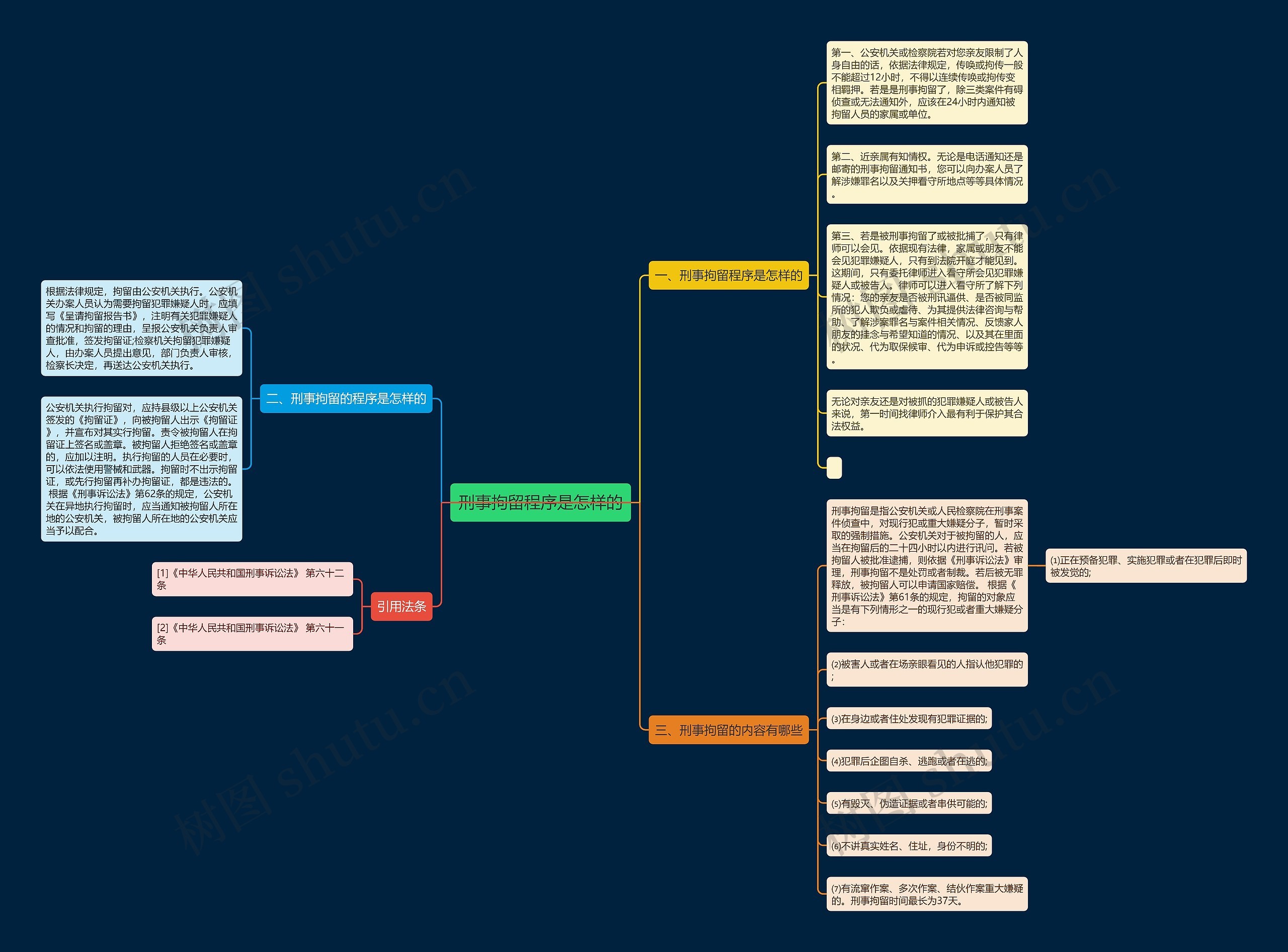 刑事拘留程序是怎样的 刑事拘留程序是怎样的