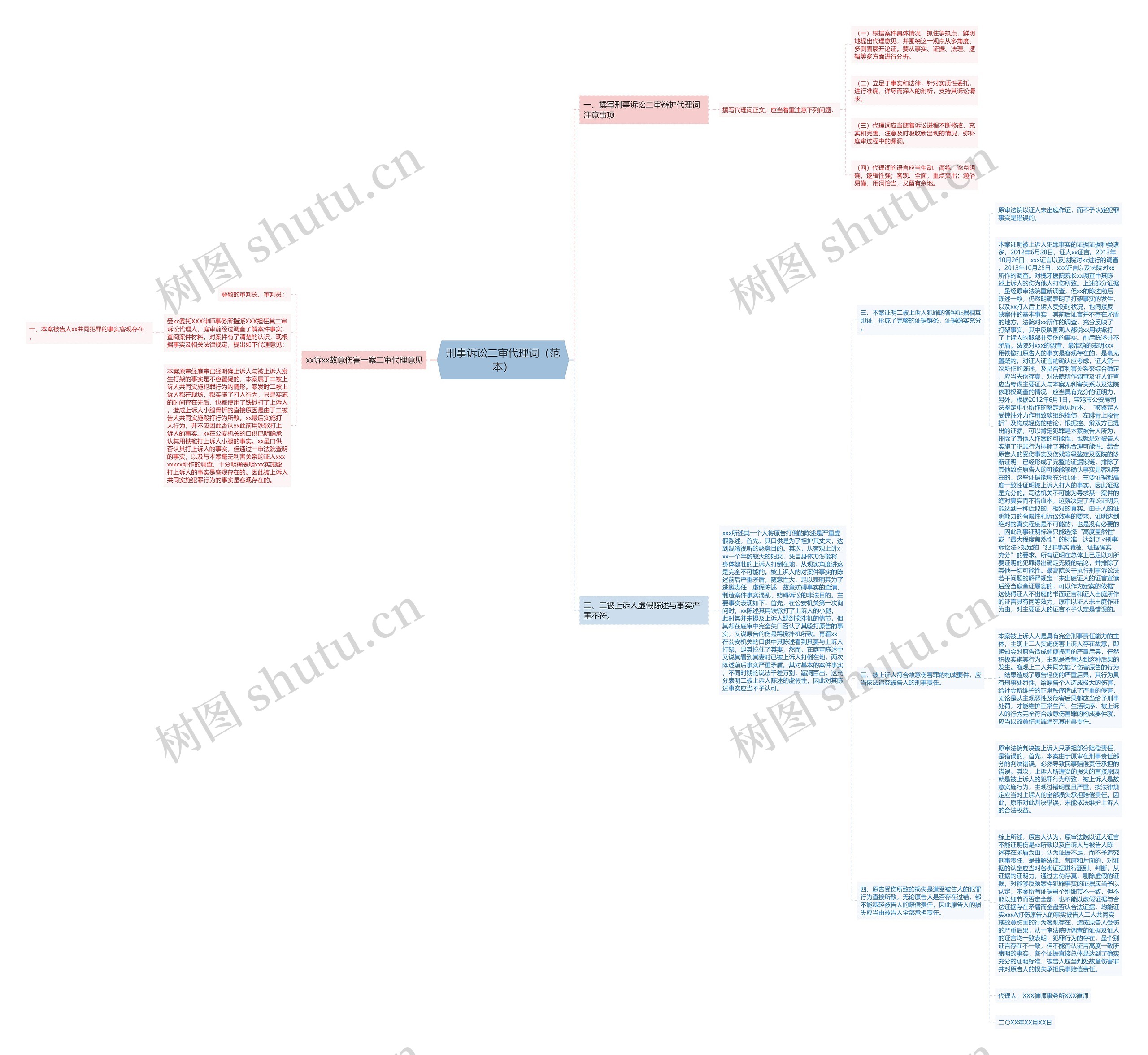 刑事诉讼二审代理词(范本) 刑事诉讼二审代理词(范本)