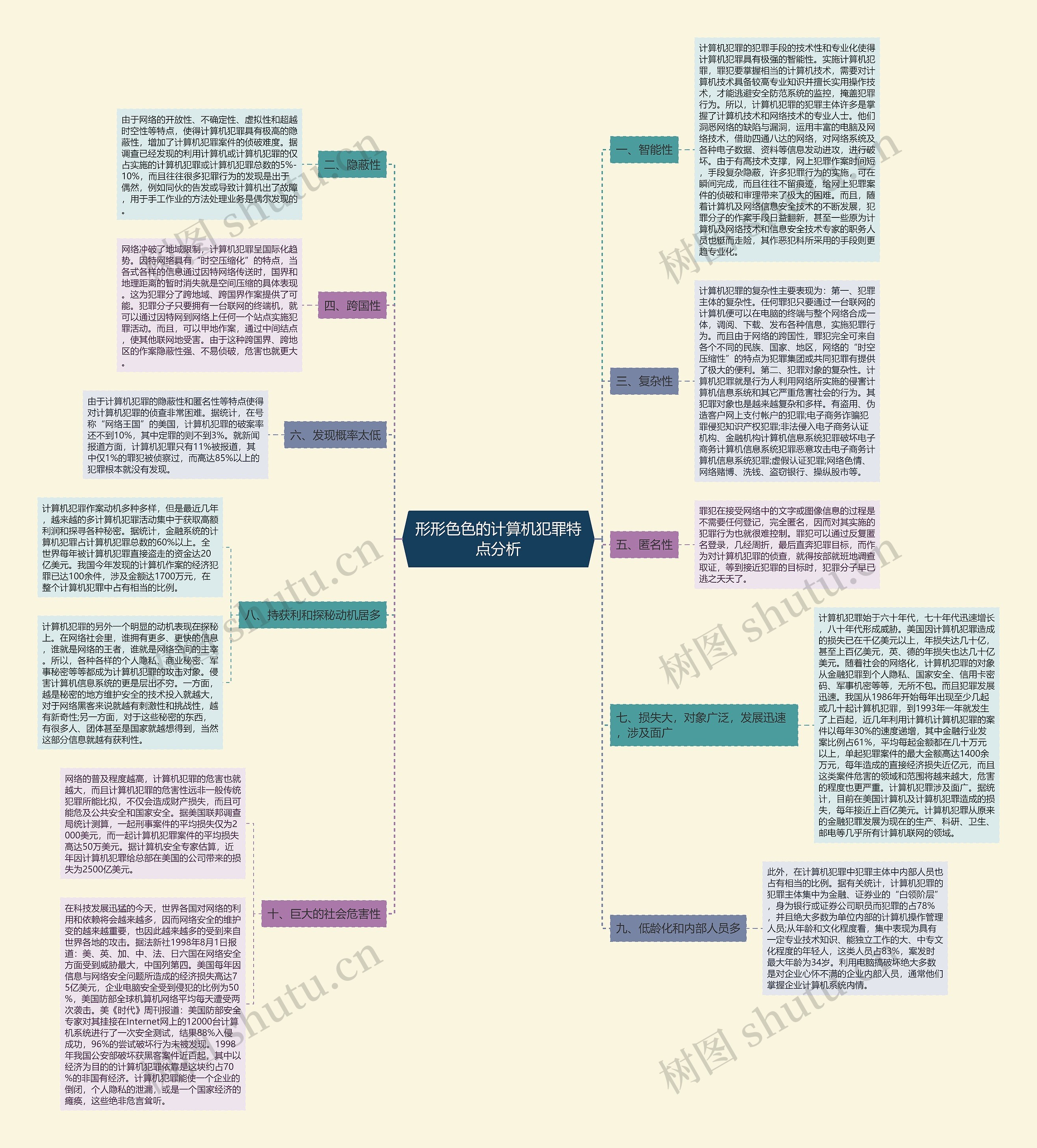 形形色色的计算机犯罪特点分析 形形色色的计算机犯罪特点分析