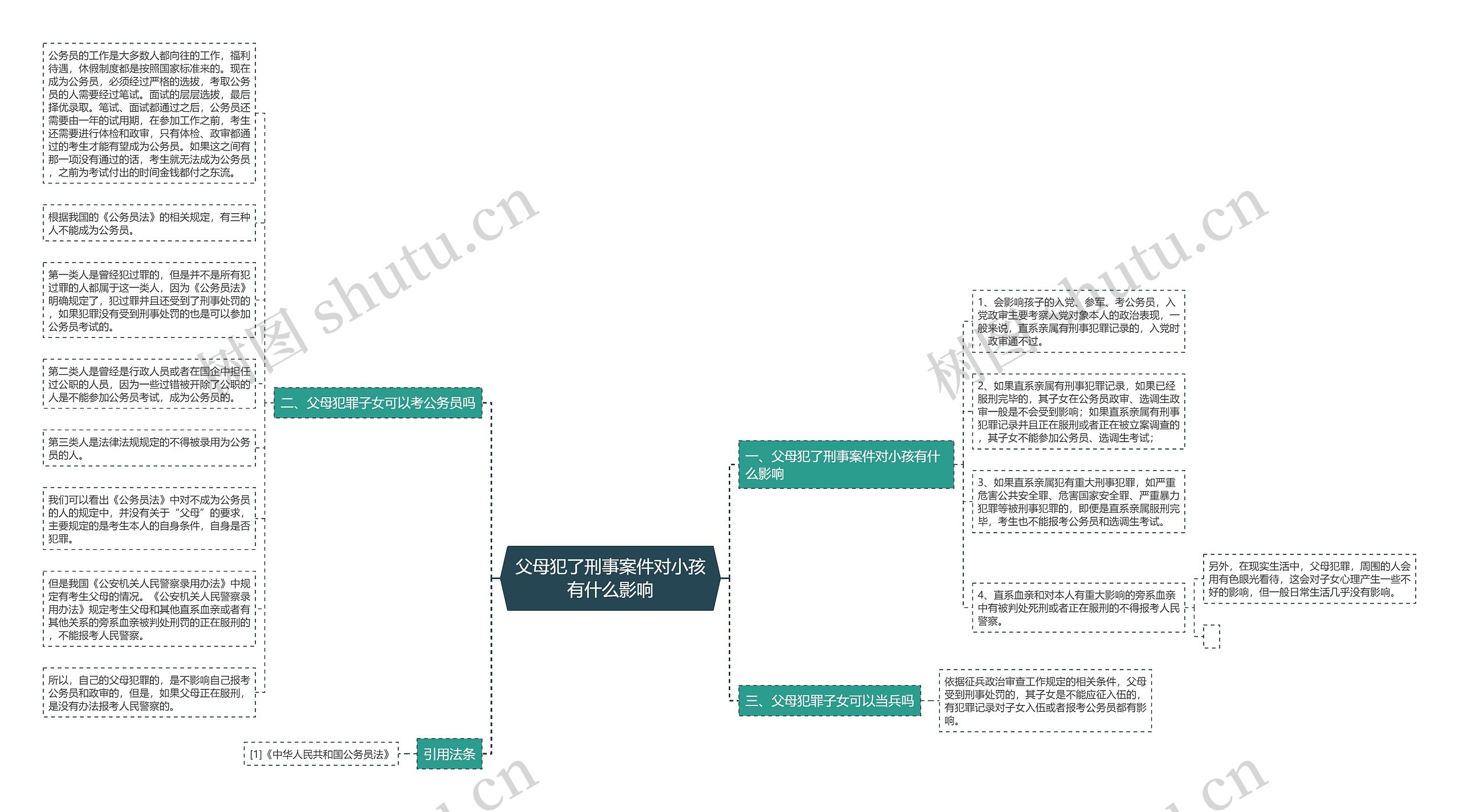 父母犯了刑事案件对小孩有什么影响思维导图