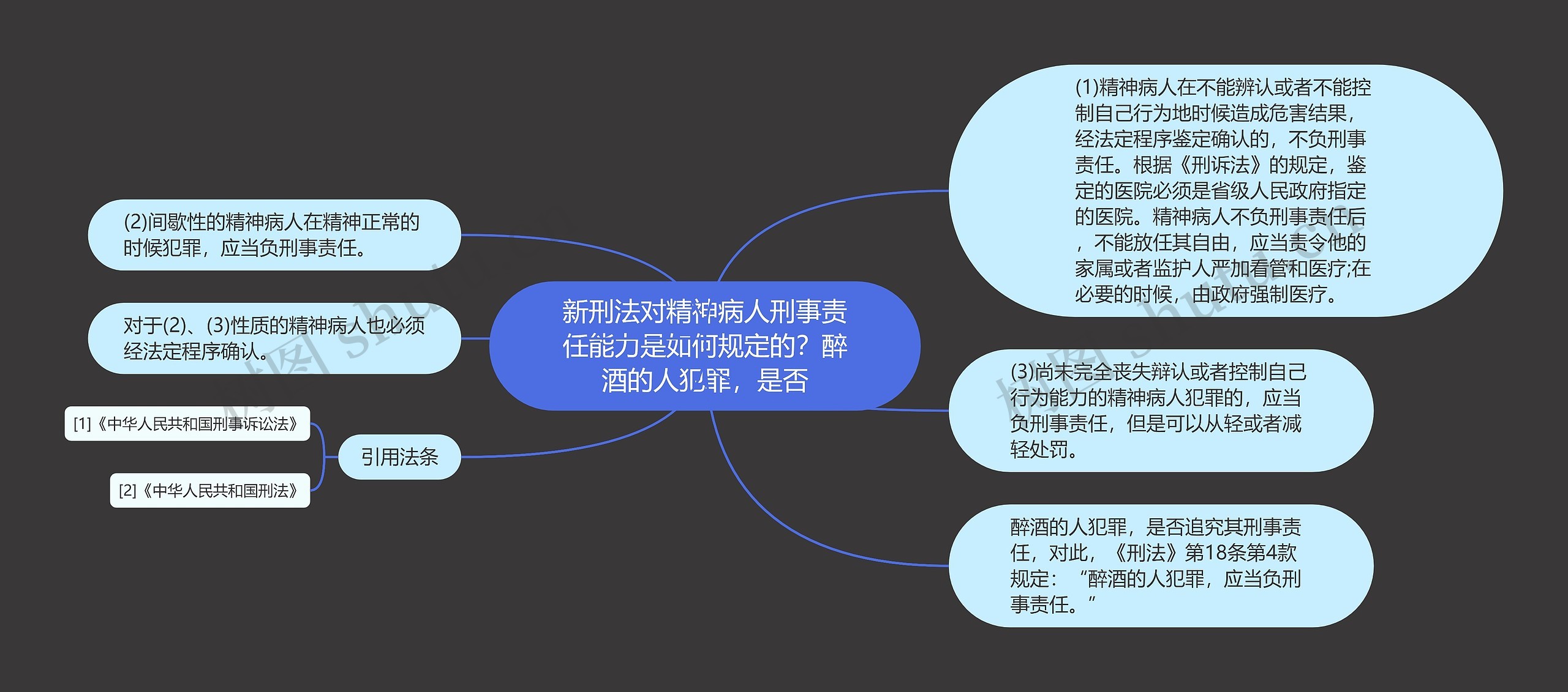 新刑法对精神病人刑事责任能力是如何规定的？醉酒的人犯罪，是否思维导图