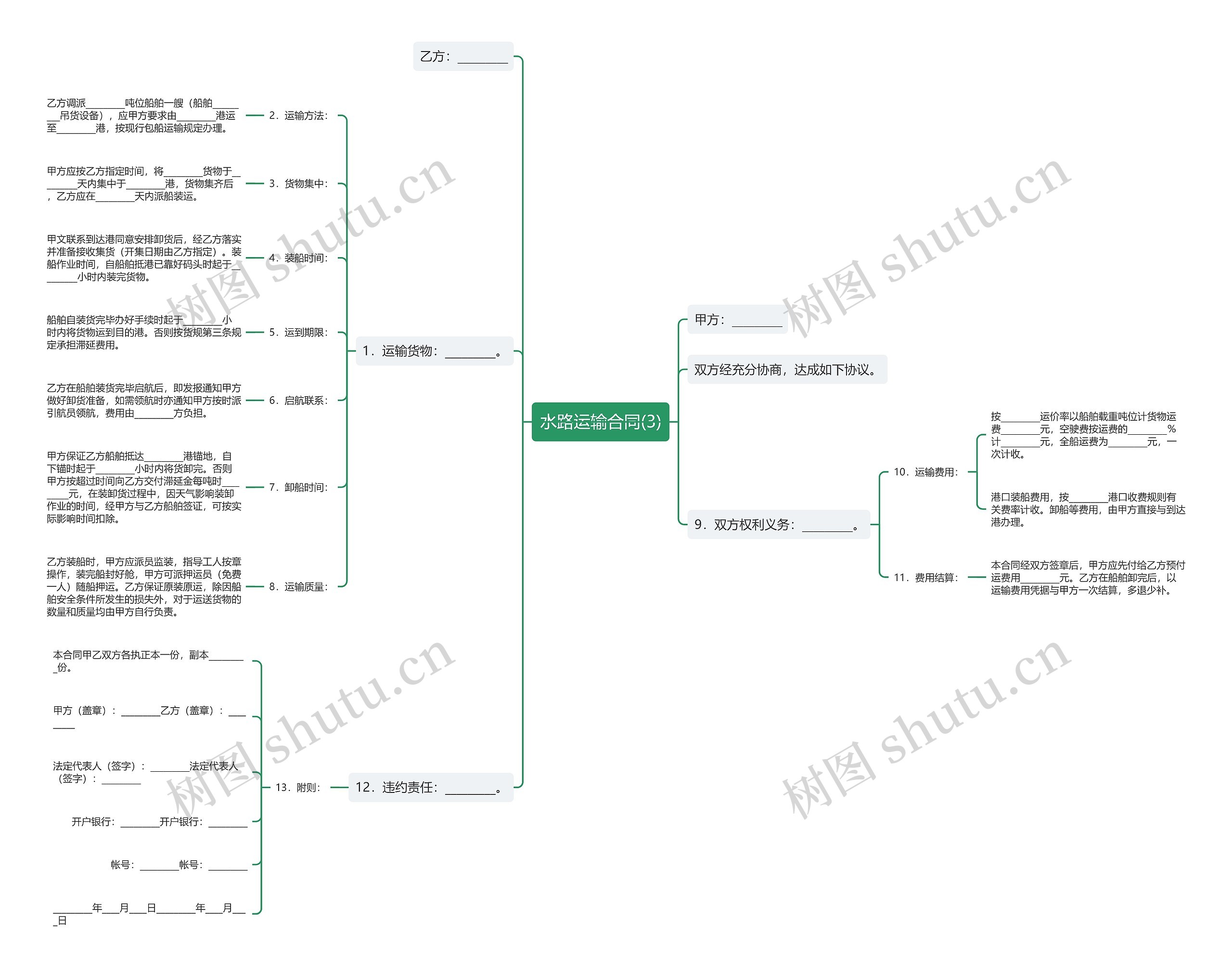 水路运输合同(3)思维导图