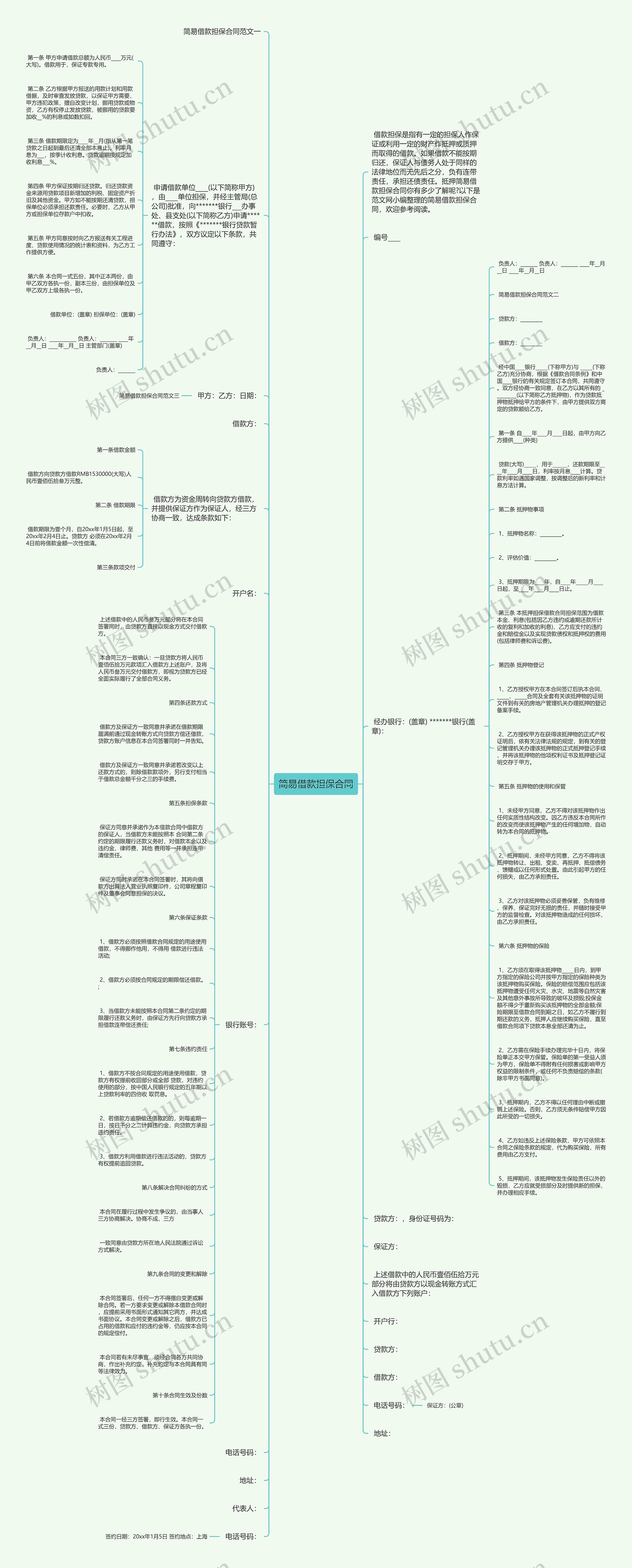 简易借款担保合同思维导图