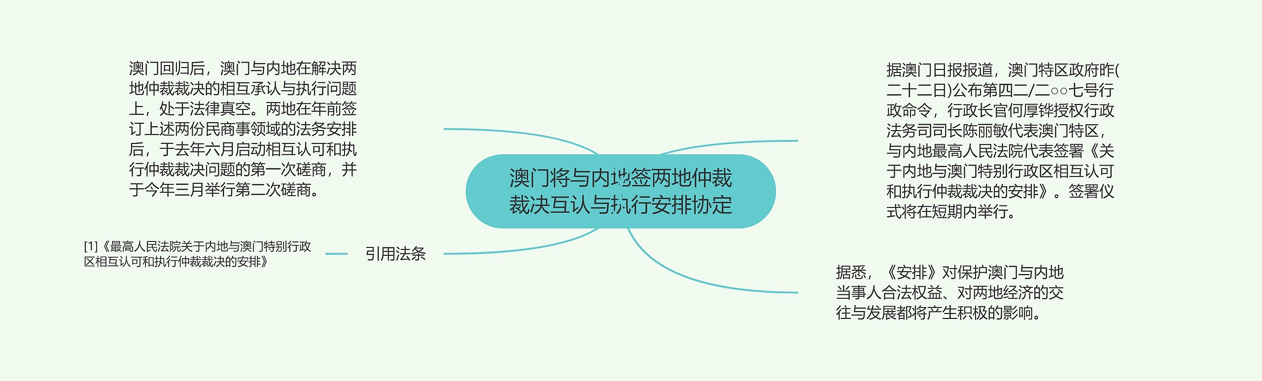 澳门将与内地签两地仲裁裁决互认与执行安排协定思维导图