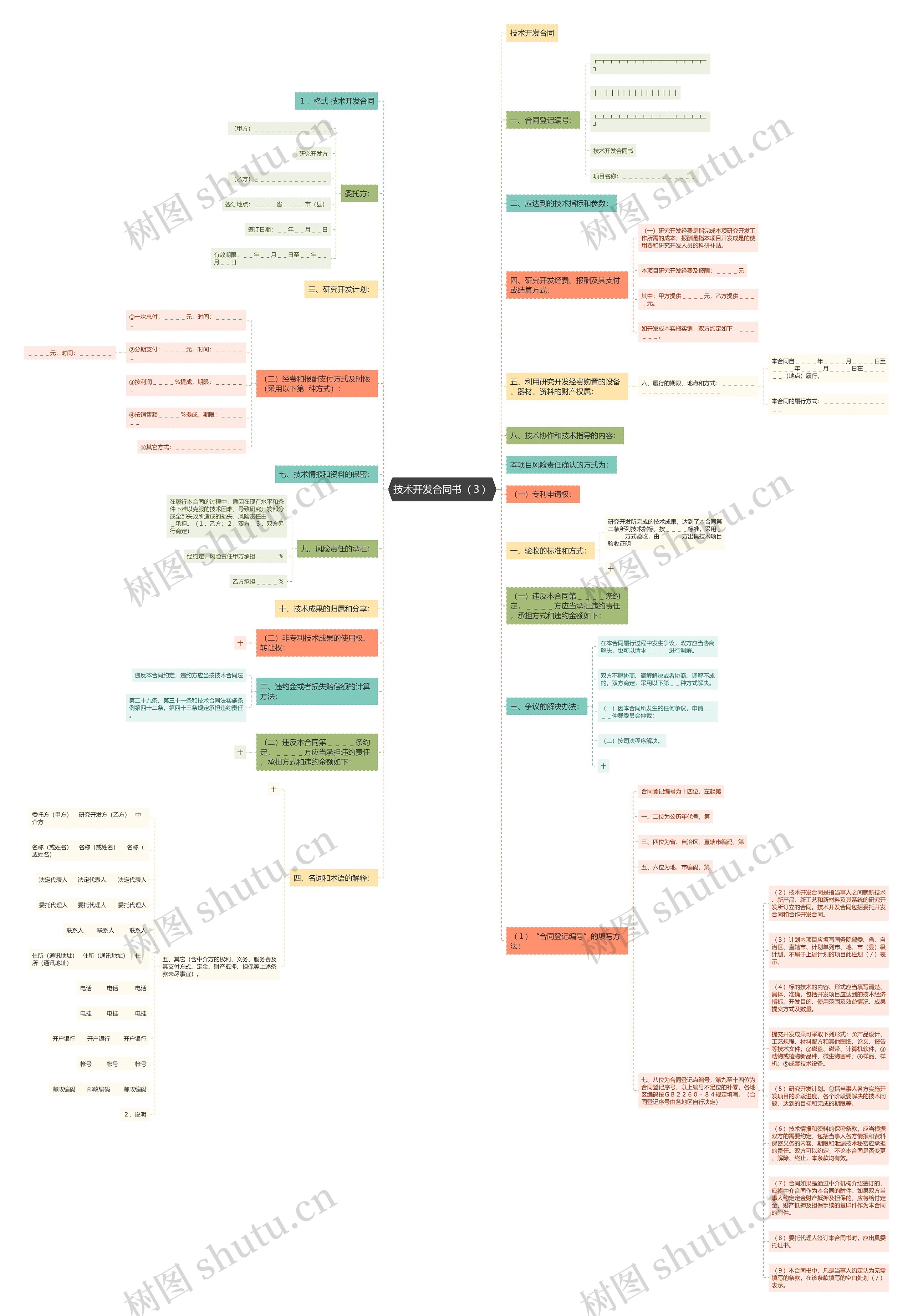 技术开发合同书（３）思维导图