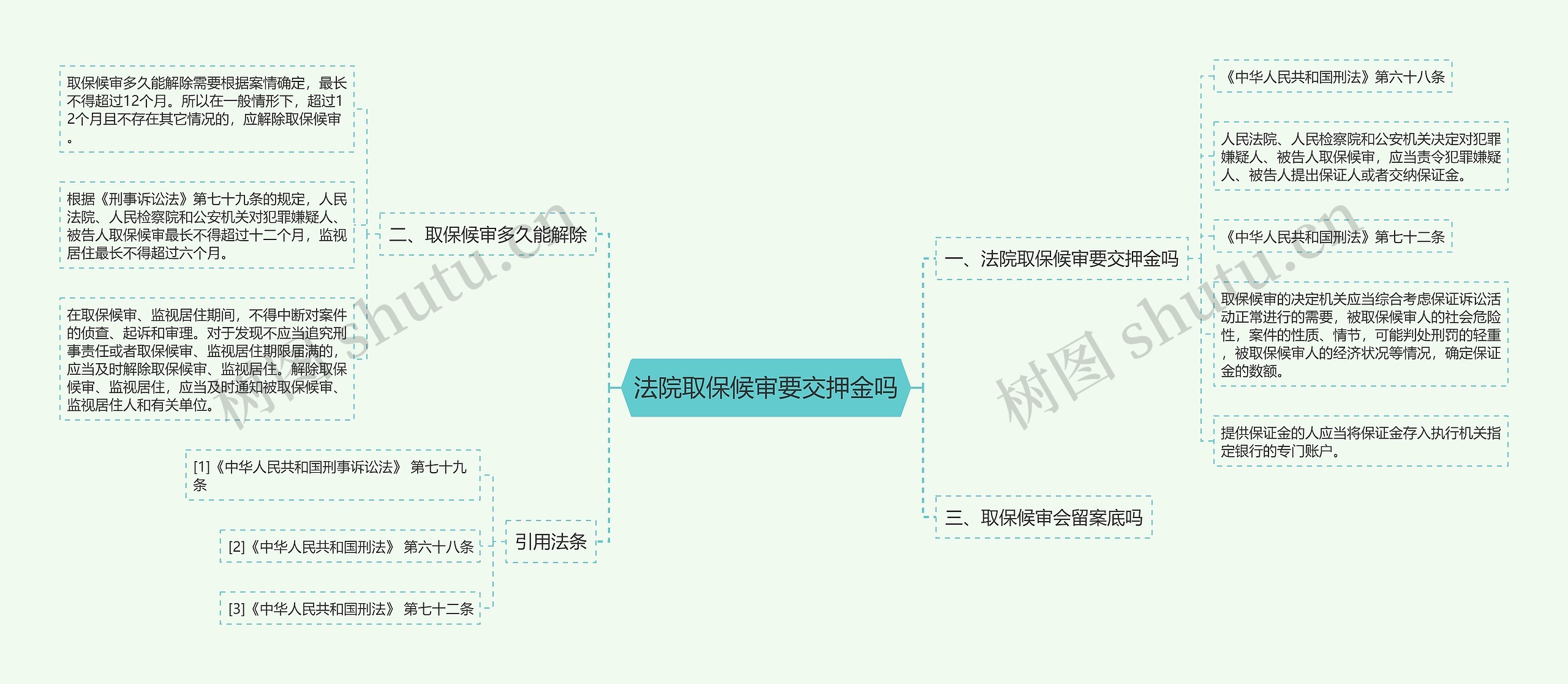 法院取保候审要交押金吗思维导图