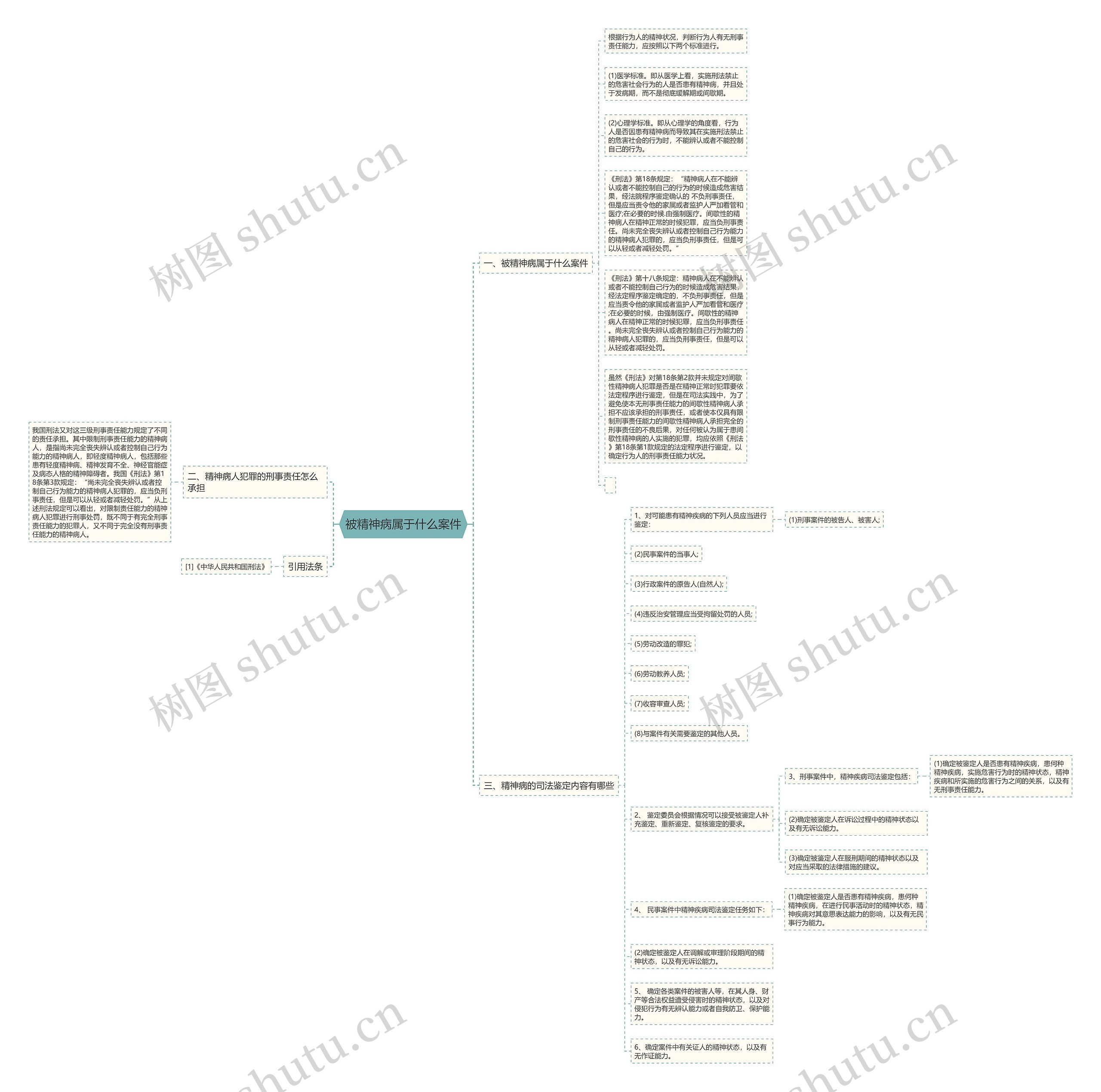 被精神病属于什么案件思维导图