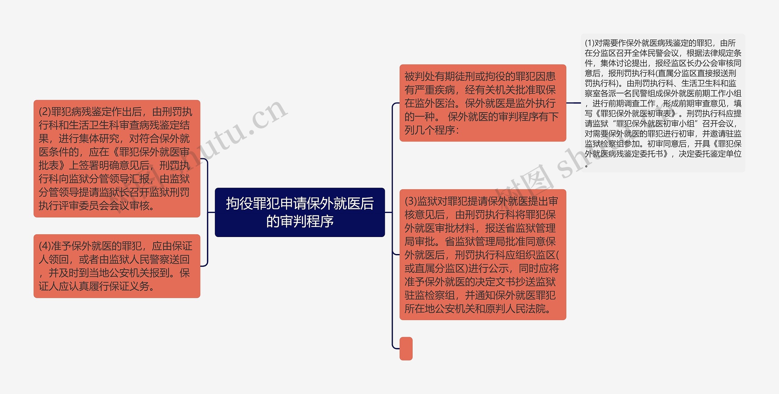 拘役罪犯申请保外就医后的审判程序 拘役罪犯申请保外就医后的审判程序