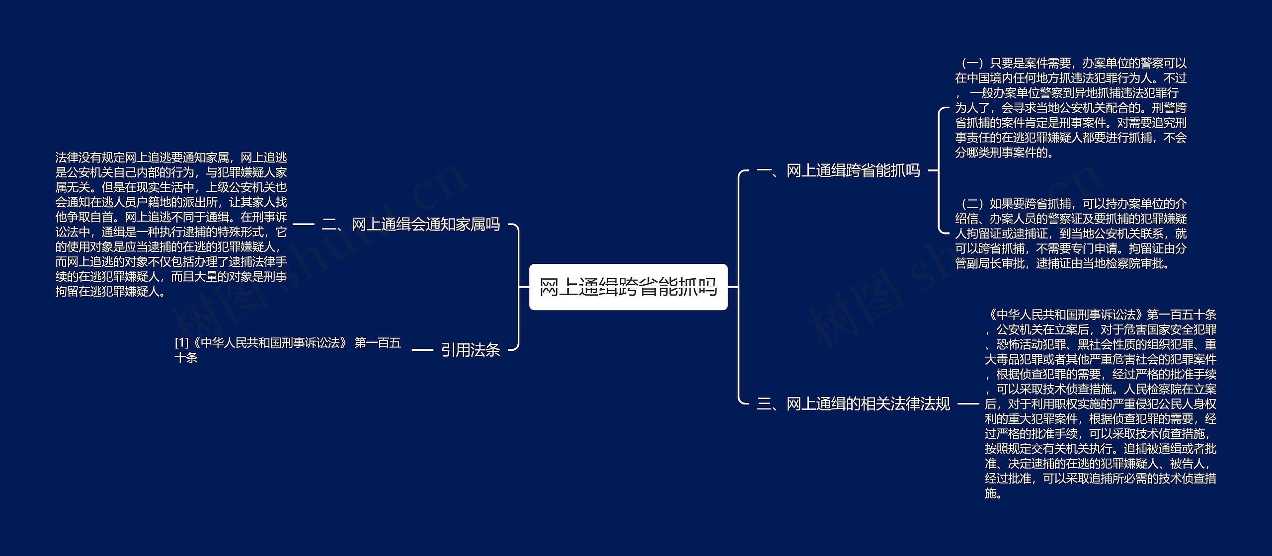 网上通缉跨省能抓吗思维导图