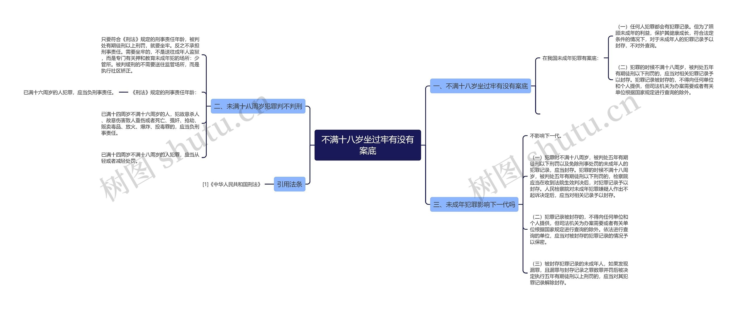 不满十八岁坐过牢有没有案底思维导图