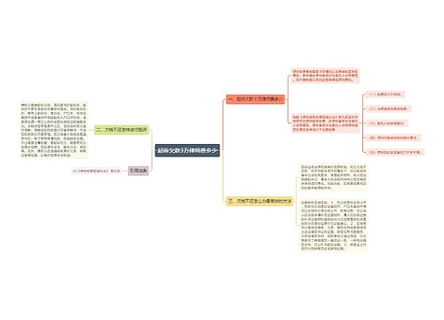 起诉欠款3万律师费多少