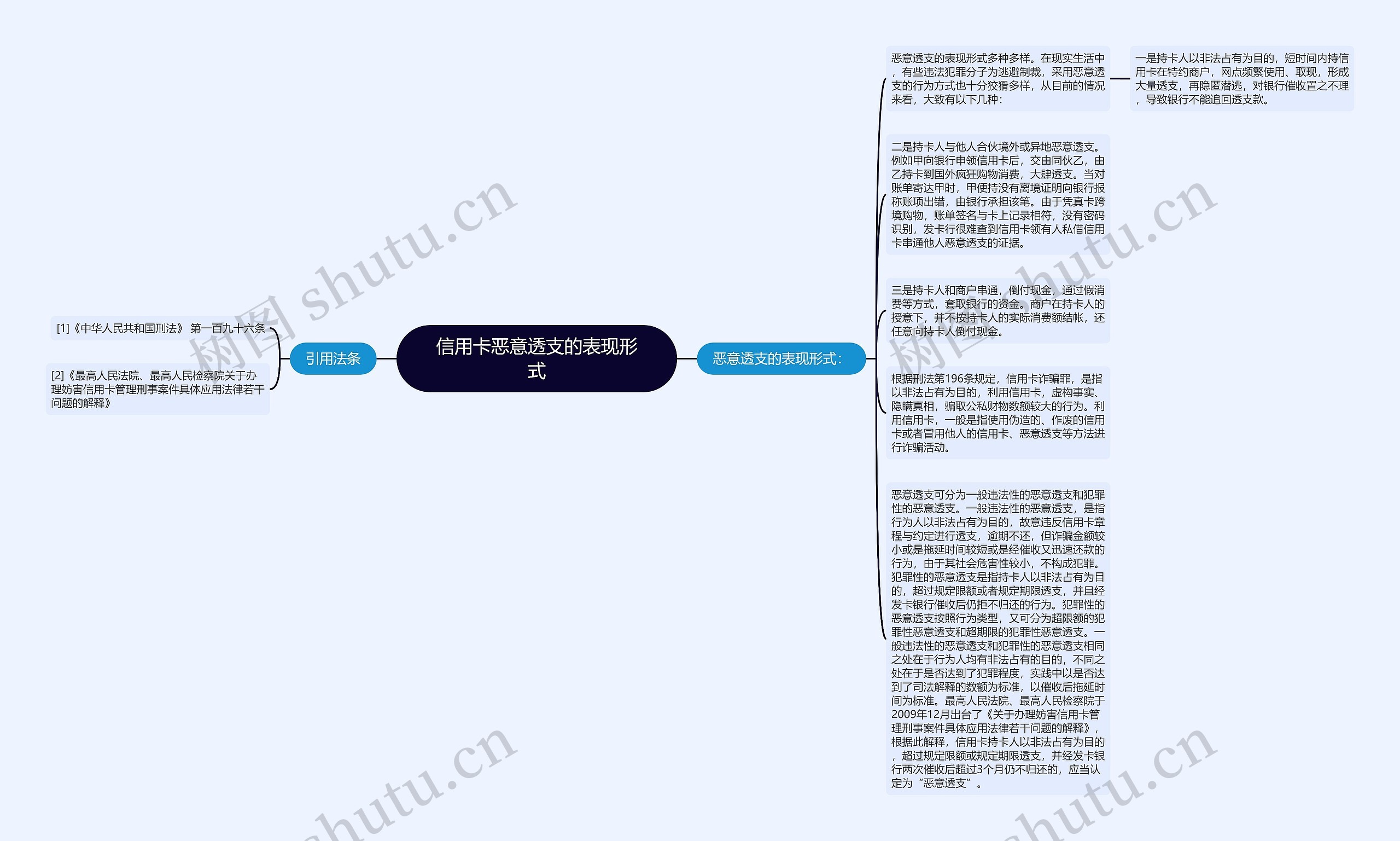 信用卡恶意透支的表现形式