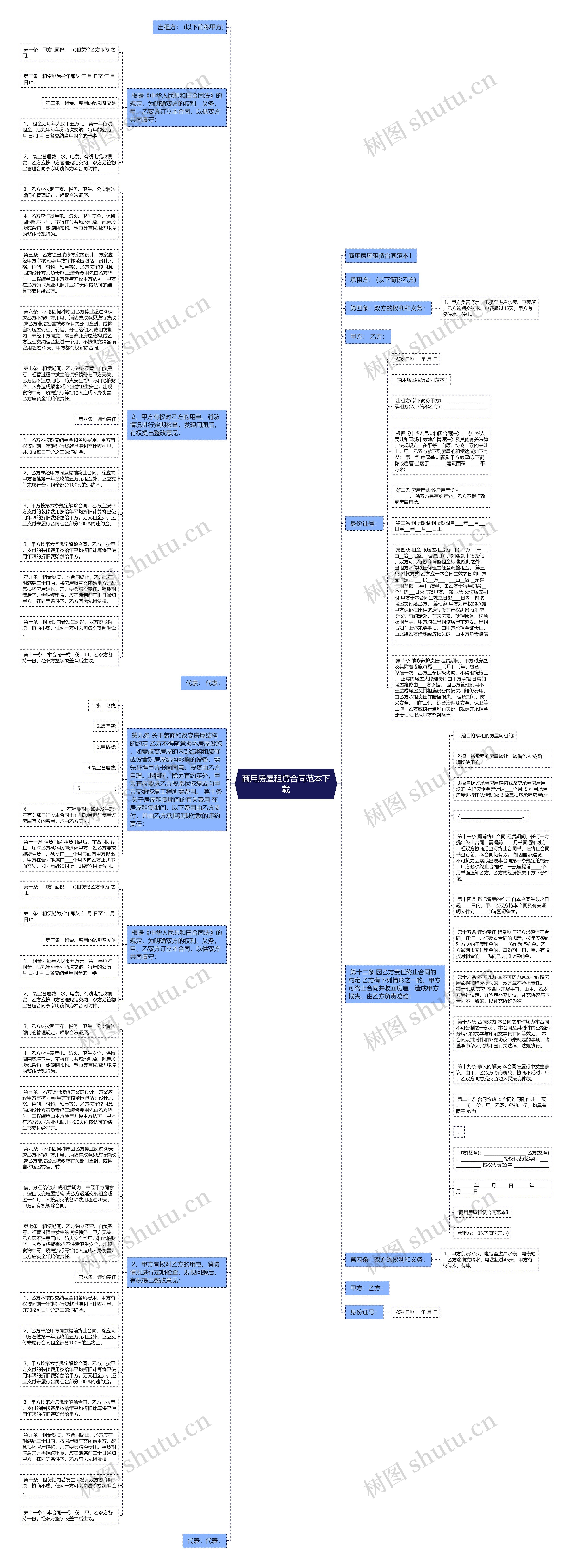 商用房屋租赁合同范本下载思维导图