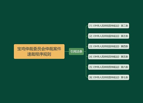 宝鸡仲裁委员会仲裁案件速裁程序规则