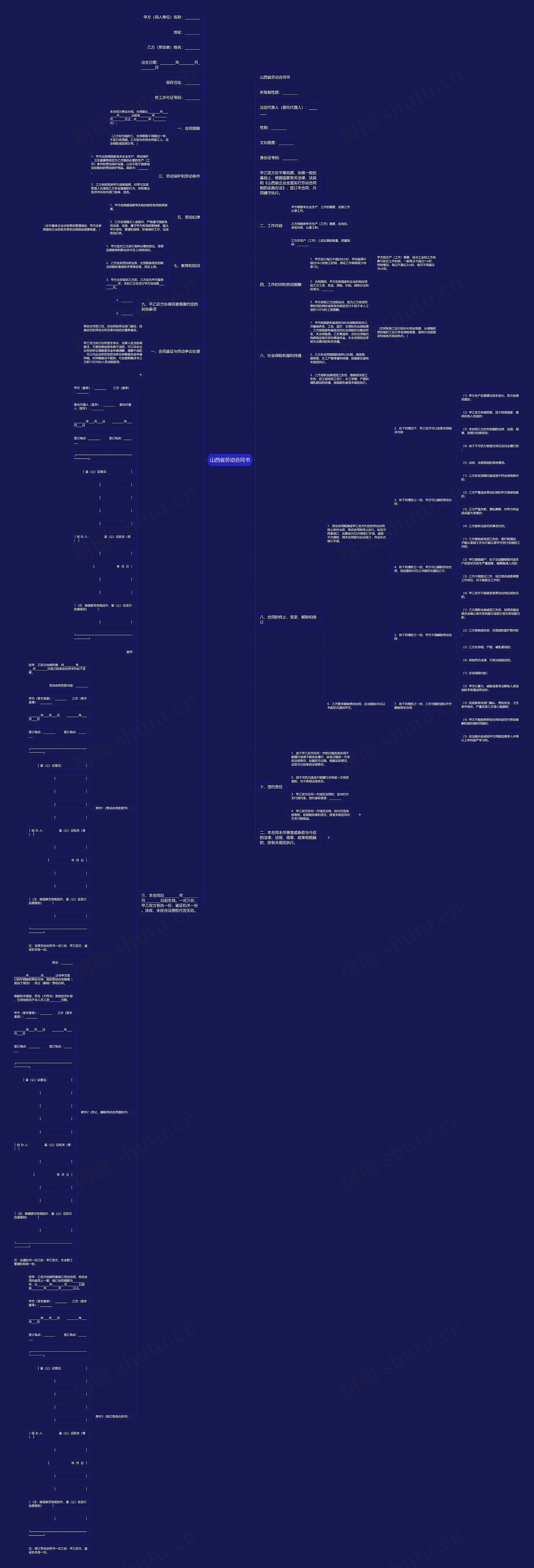 山西省劳动合同书思维导图