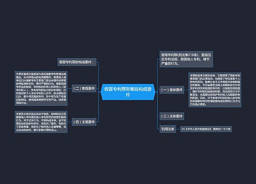 假冒专利罪有哪些构成要件