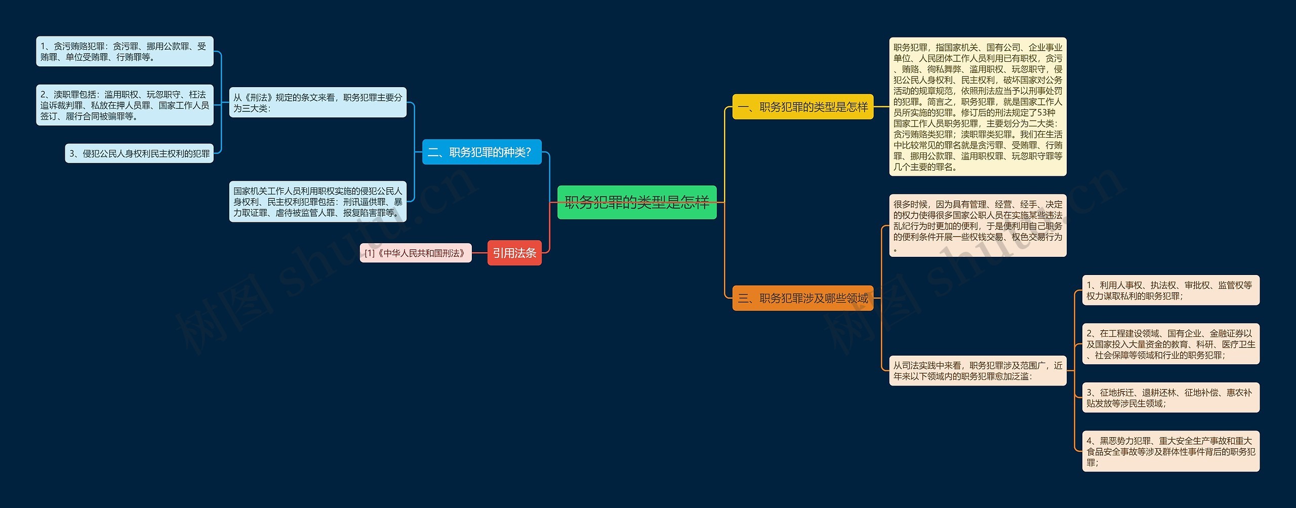 职务犯罪的类型是怎样 职务犯罪的类型是怎样
