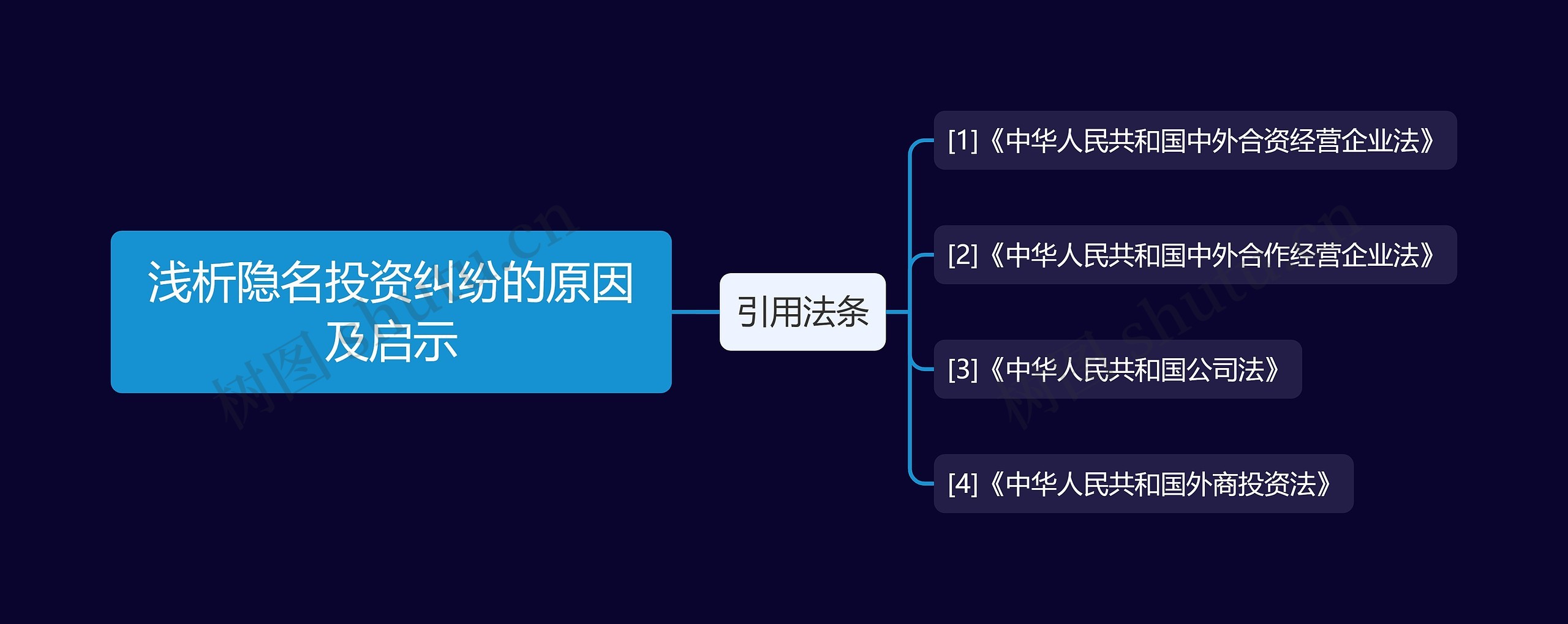 浅析隐名投资纠纷的原因及启示