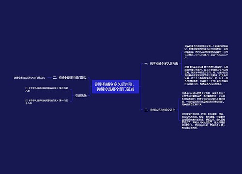 刑事拘捕令多久后判刑，拘捕令是哪个部门签发