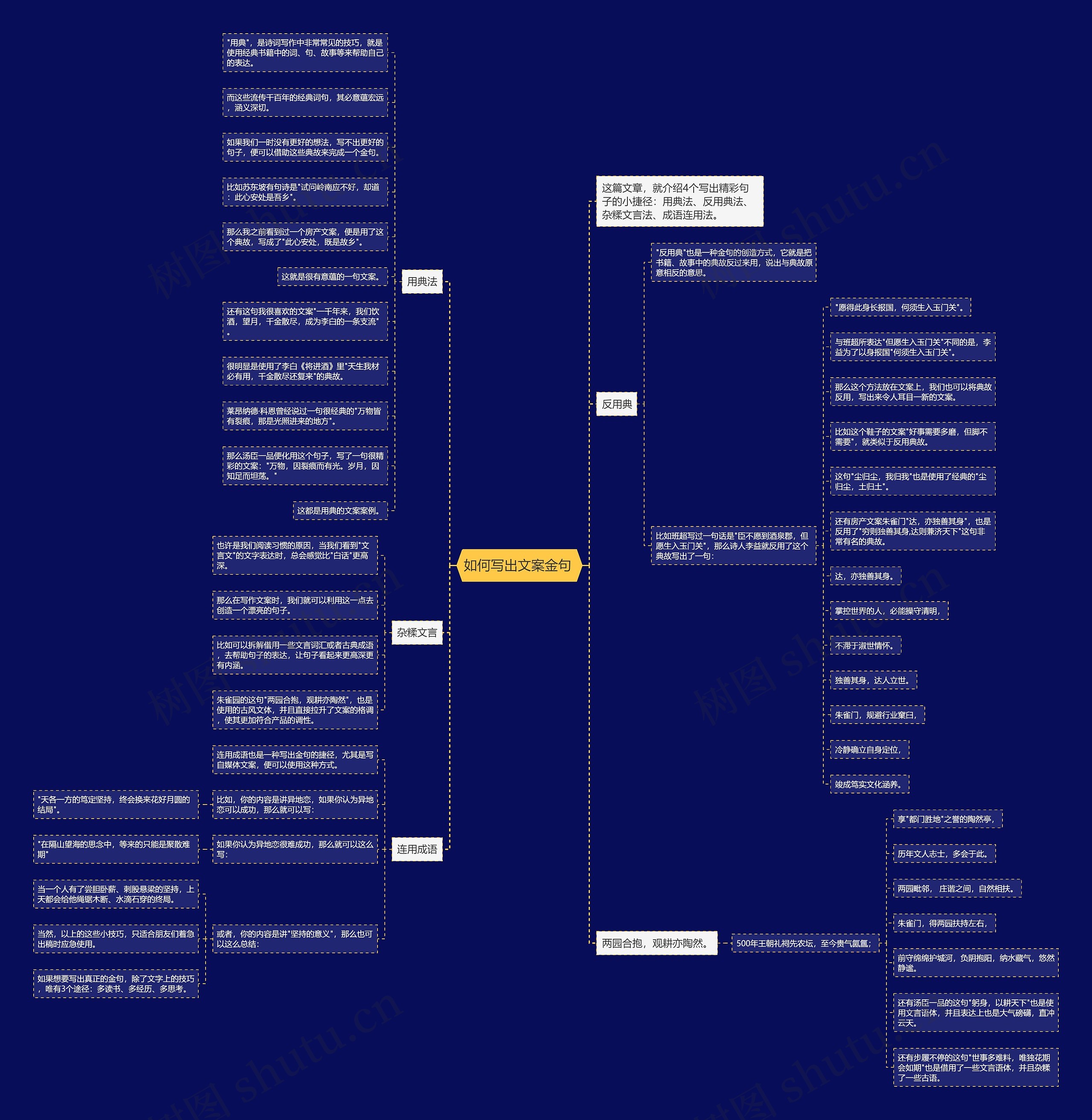 如何写出文案金句 思维导图